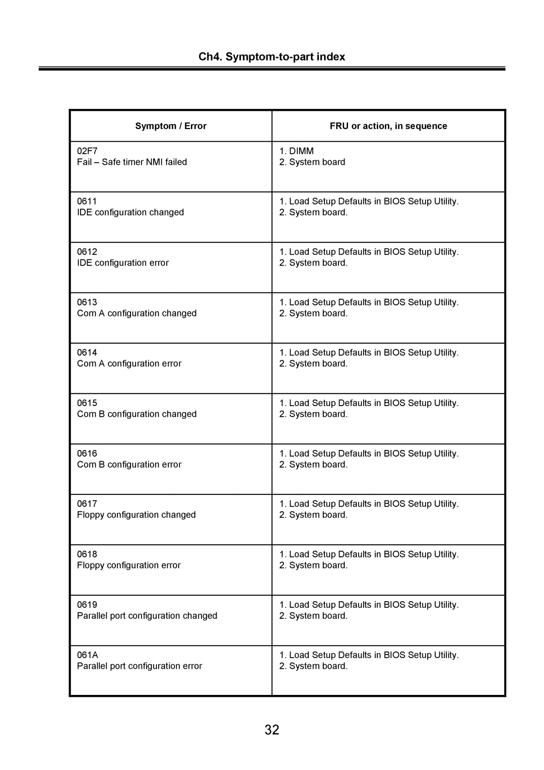 LG Electronics LS70 service manual 02F7 