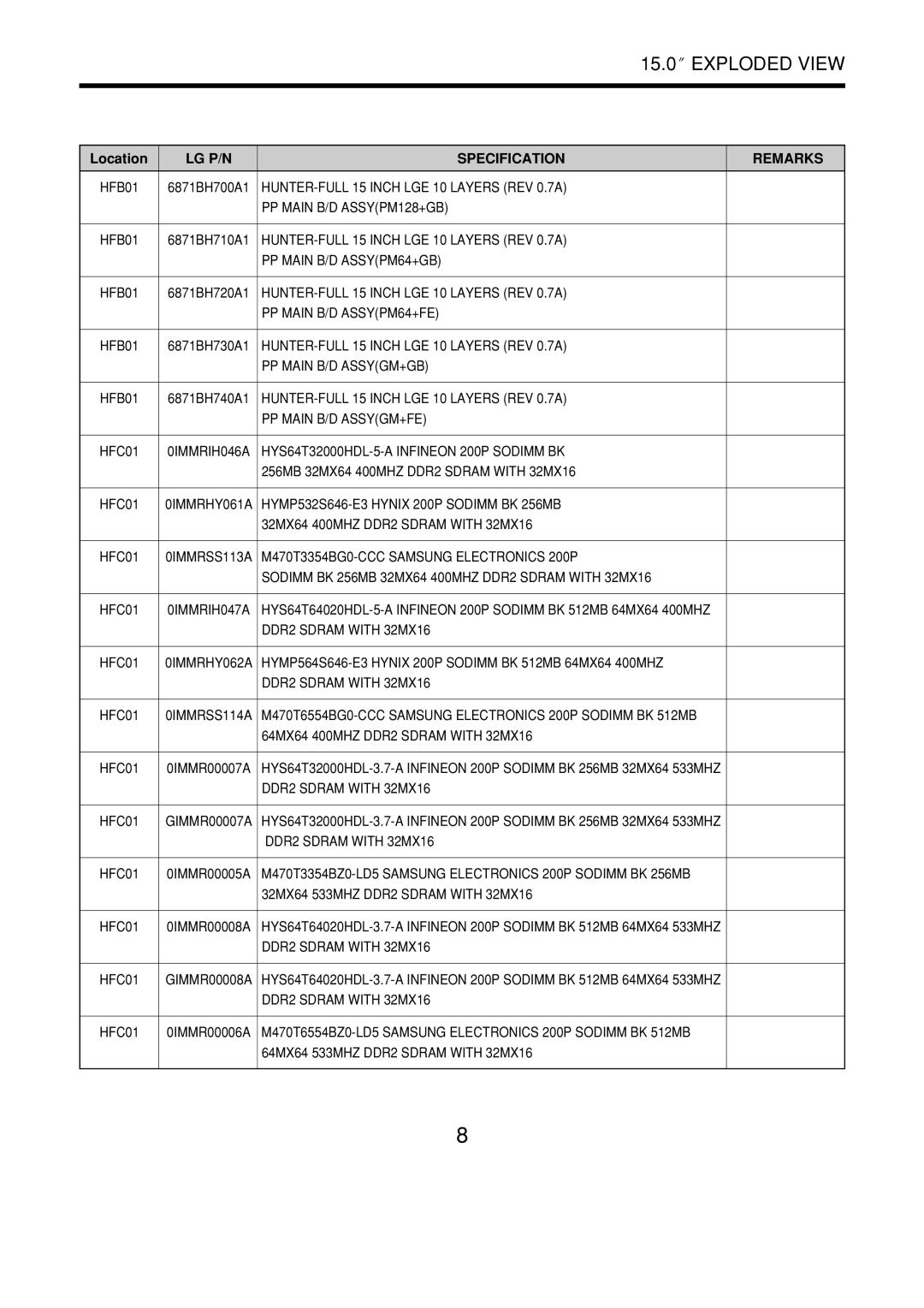 LG Electronics LS70 service manual HYS64T32000HDL-5-A Infineon 200P Sodimm BK, DDR2 Sdram with 32MX16 