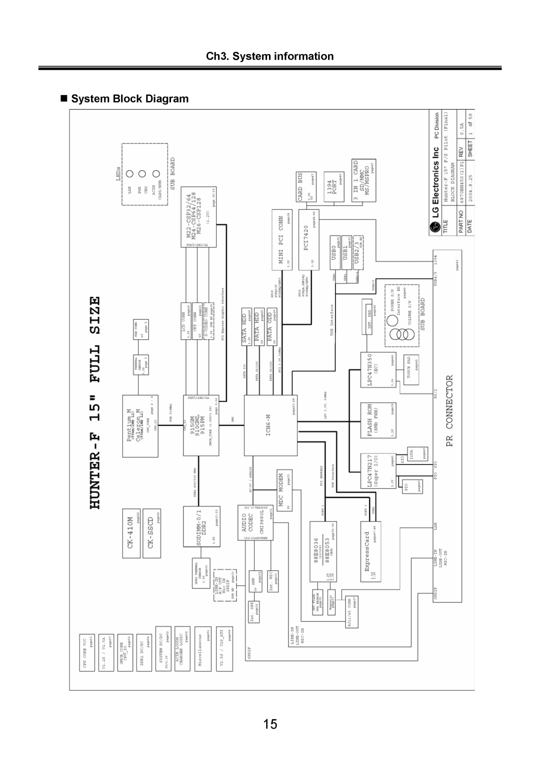LG Electronics LS70 service manual „ System Block Diagram, Ch3. System information 