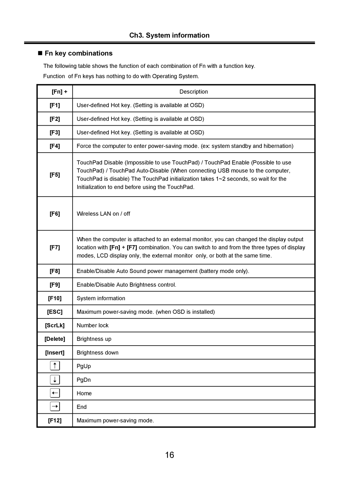LG Electronics LS70 service manual Ch3. System information „ Fn key combinations 