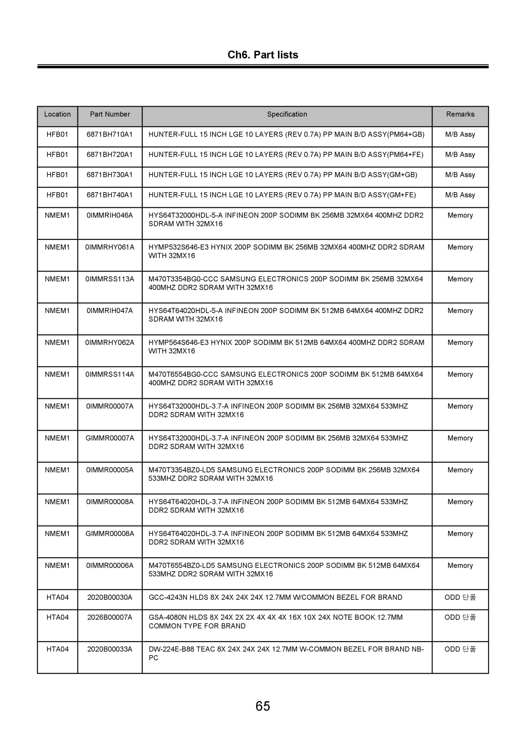 LG Electronics LS70 service manual Ch6. Part lists 