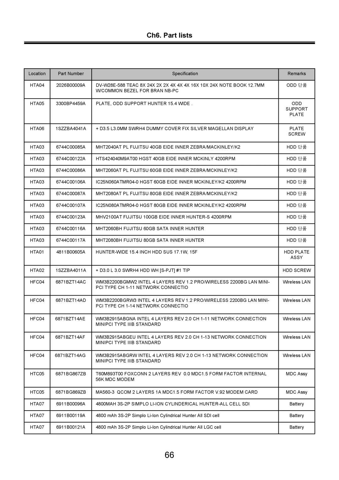 LG Electronics LS70 service manual Ch6. Part lists 
