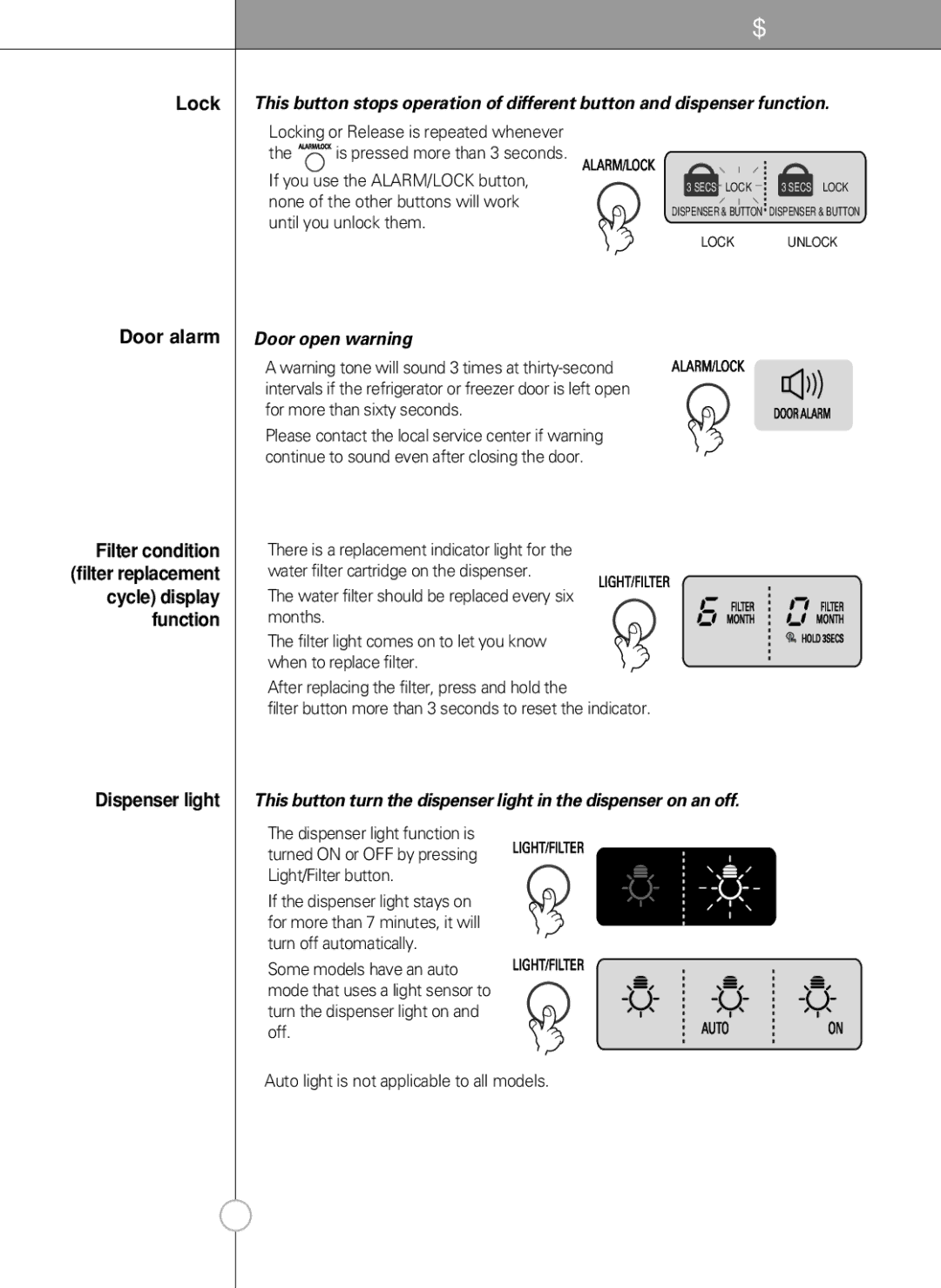 LG Electronics LSC 21943ST manual None of the other buttons will work, Locking or Release is repeated whenever 