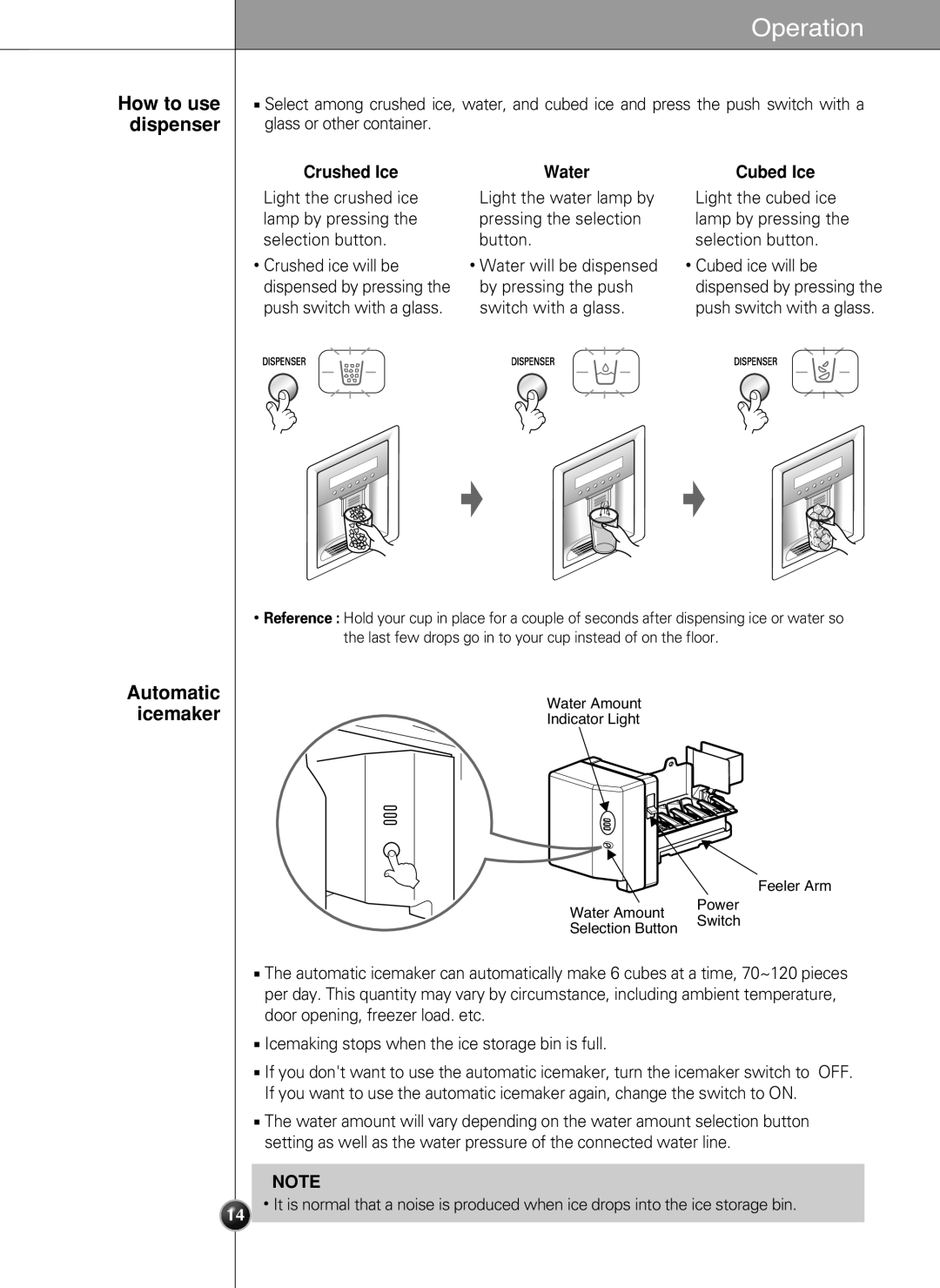 LG Electronics LSC 21943ST manual Operation, How to use dispenser, Automatic icemaker, Crushed Ice, Water 