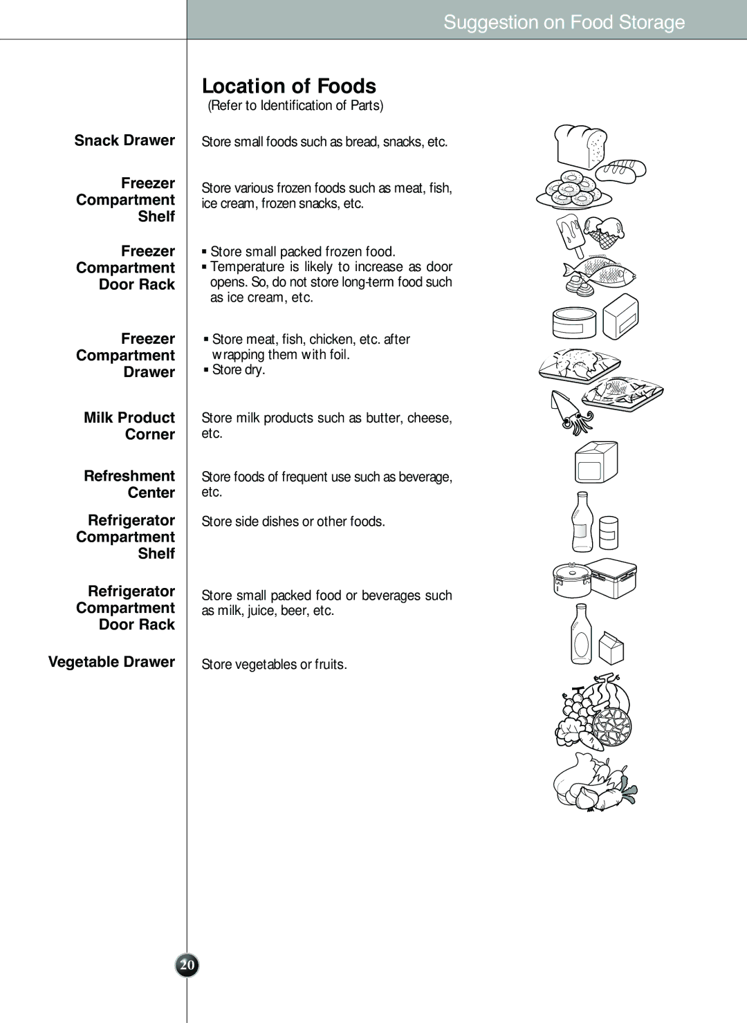 LG Electronics LSC 26905TT manual Location of Foods 