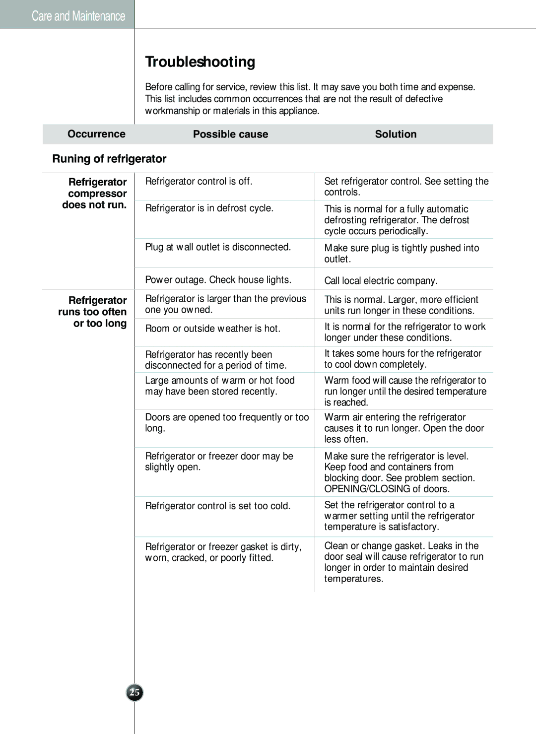 LG Electronics LSC 26905TT manual Troubleshooting, Runing of refrigerator 