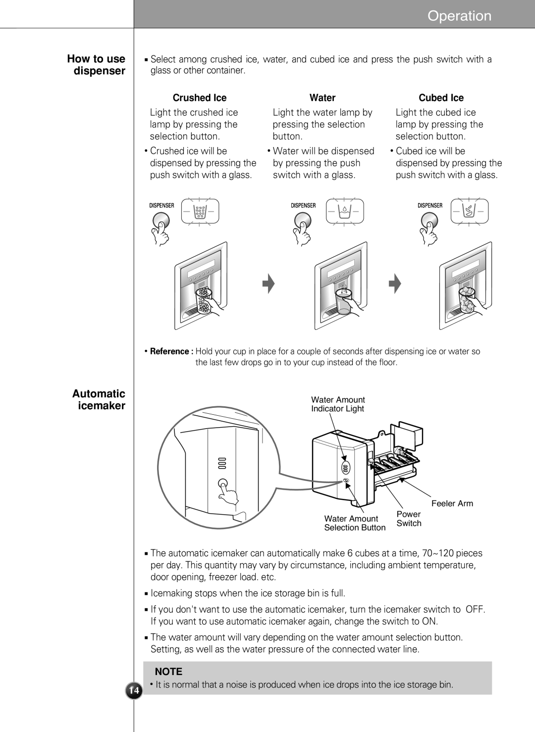 LG Electronics LSC 27950SB, LSC 27950ST, LSC 27950SW manual How to use dispenser, Automatic icemaker, Crushed Ice Water 