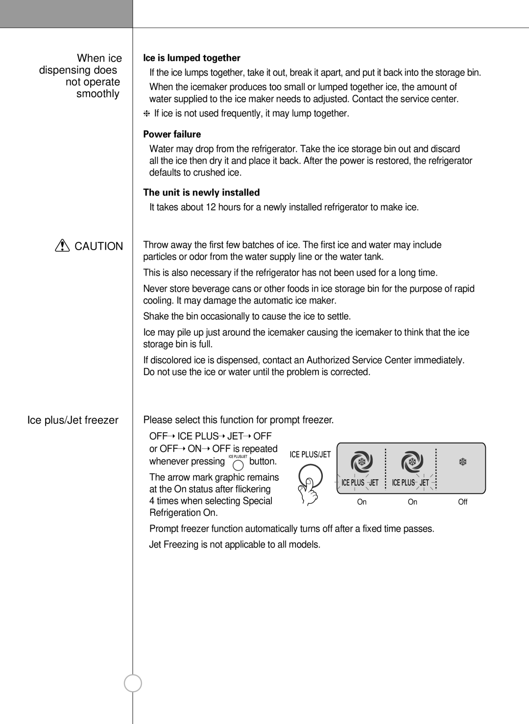 LG Electronics LSC 27960ST manual When ice dispensing does not operate smoothly, Ice is lumped together, Power failure 