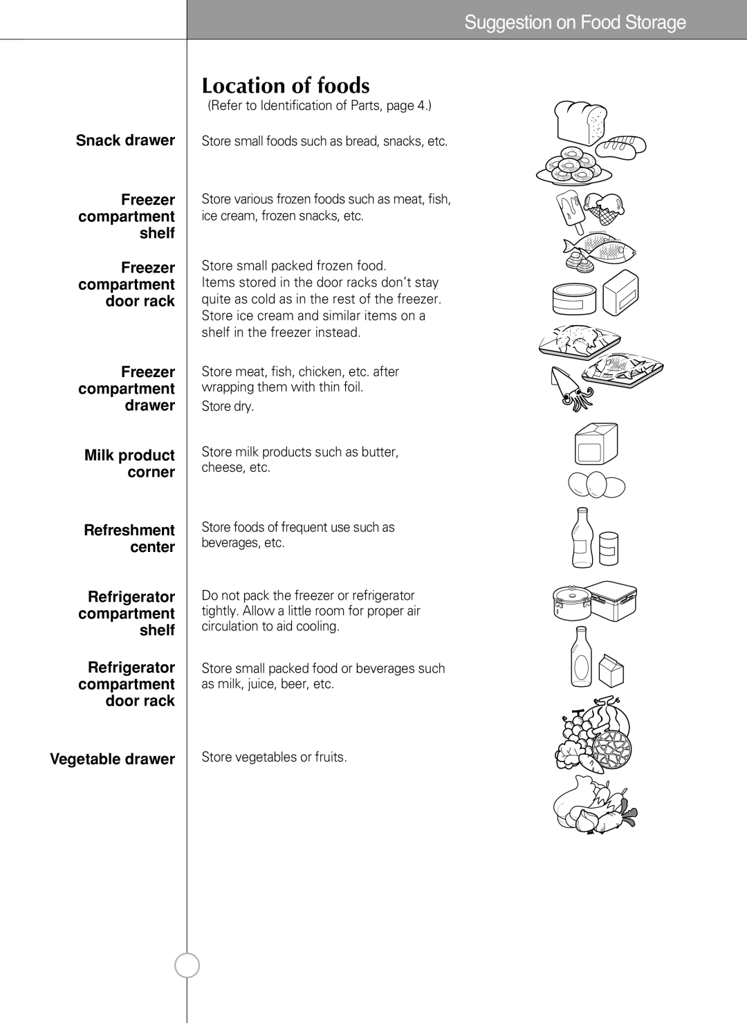 LG Electronics LSC 27950ST, LSC 27950SW, LSC 27950SB, LSC 27960ST manual Location of foods 