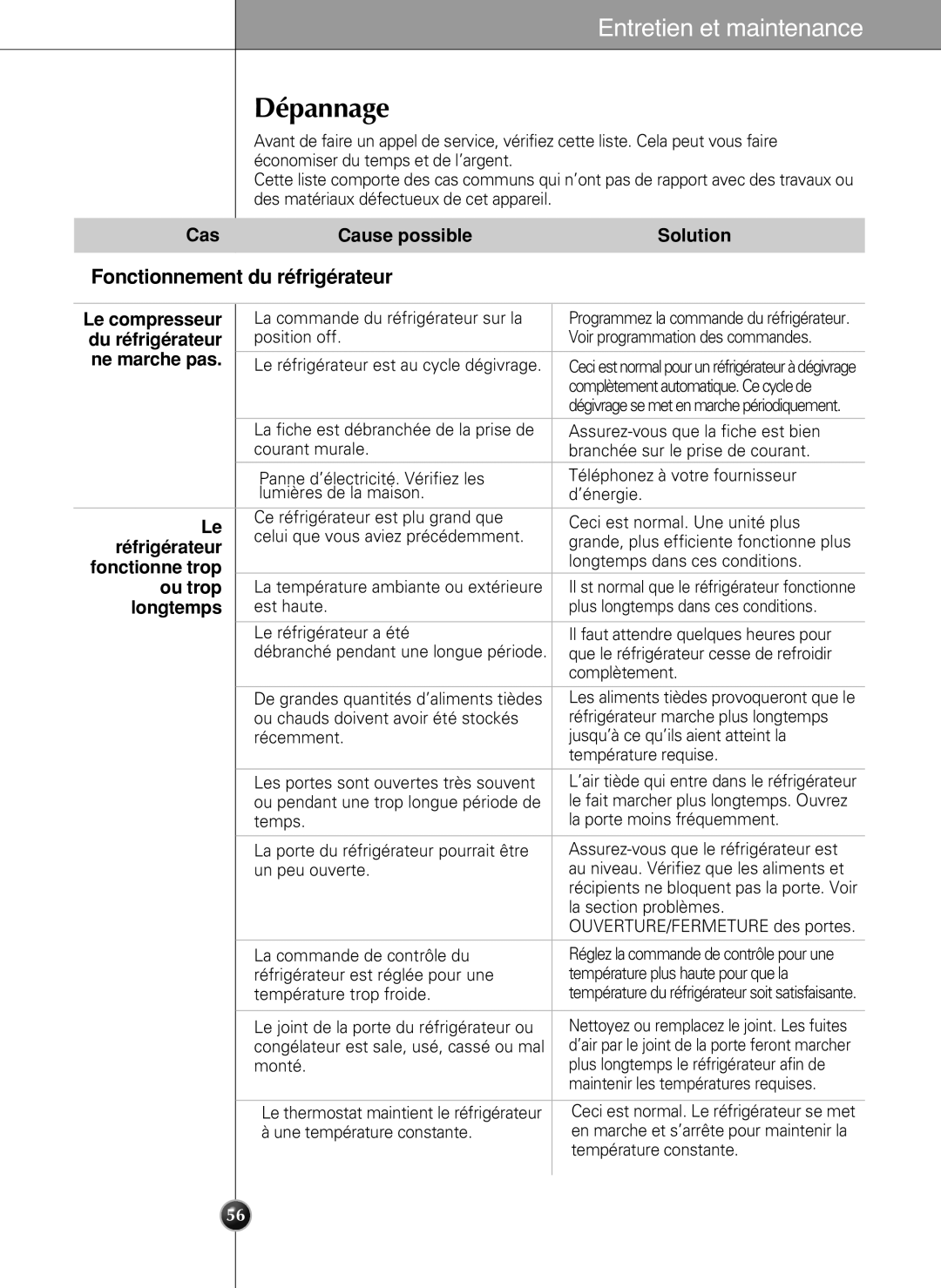 LG Electronics LSC 27950ST, LSC 27950SW, LSC 27950SB, LSC 27960ST manual Dépannage, Fonctionnement du réfrigérateur 