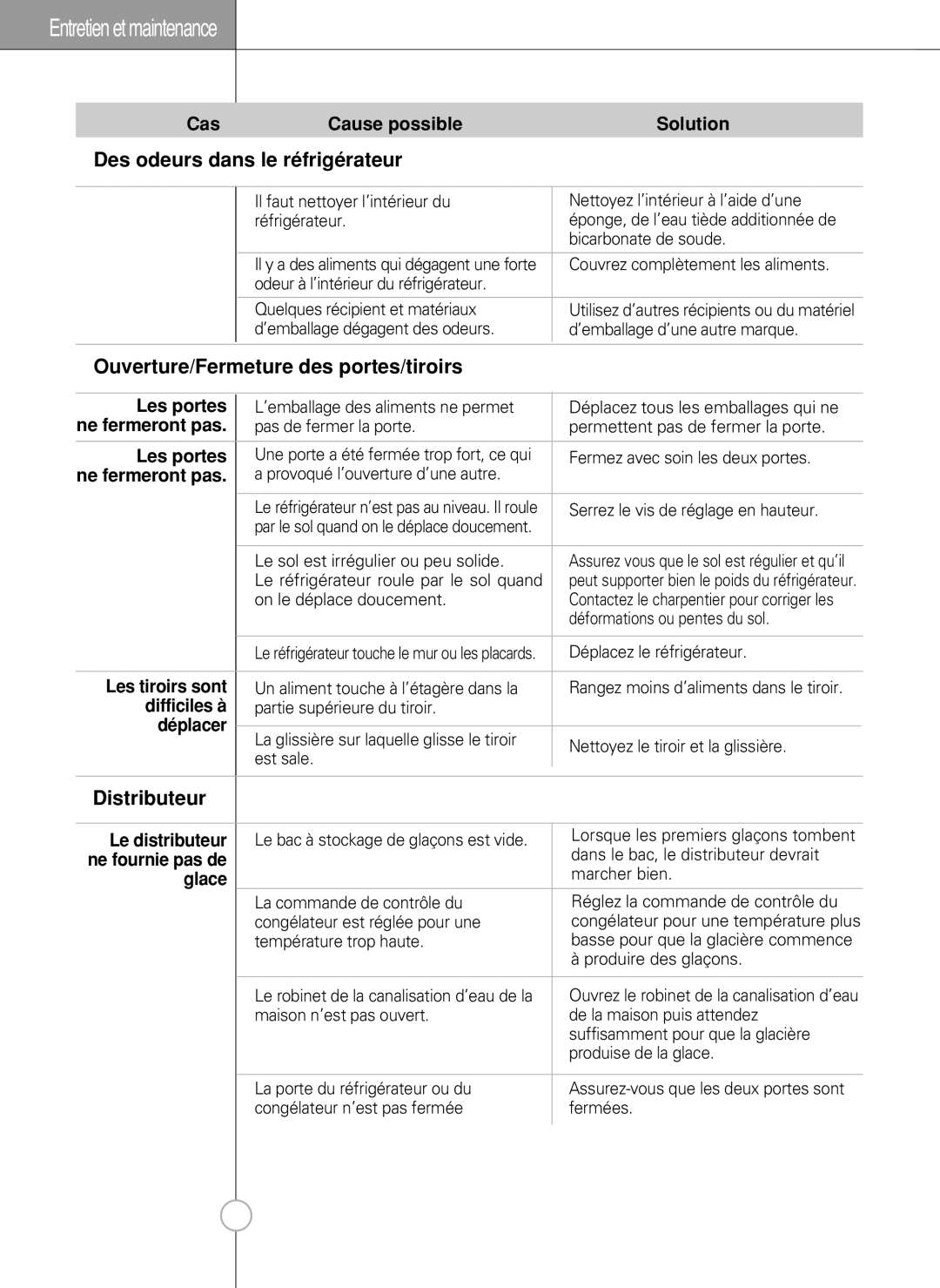 LG Electronics LSC 27960ST manual Des odeurs dans le réfrigérateur, Ouverture/Fermeture des portes/tiroirs, Distributeur 