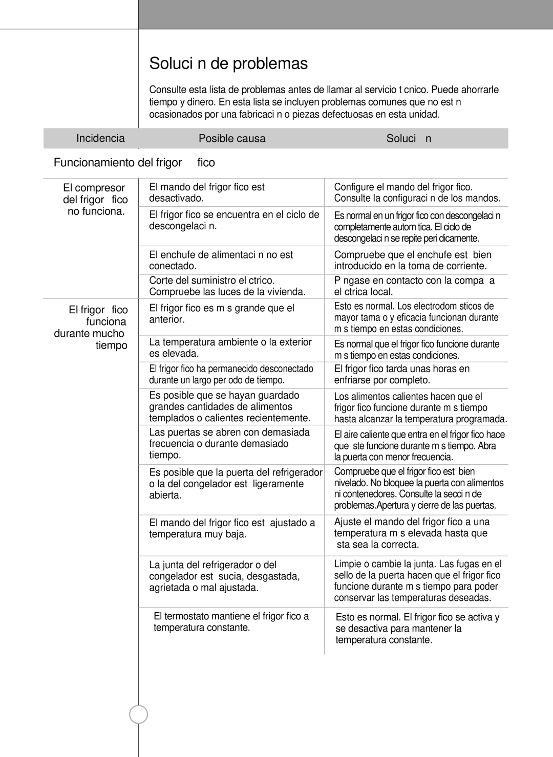 LG Electronics LSC 27950SB, LSC 27950ST, LSC 27950SW, LSC 27960ST manual Funcionamiento del frigorífico 