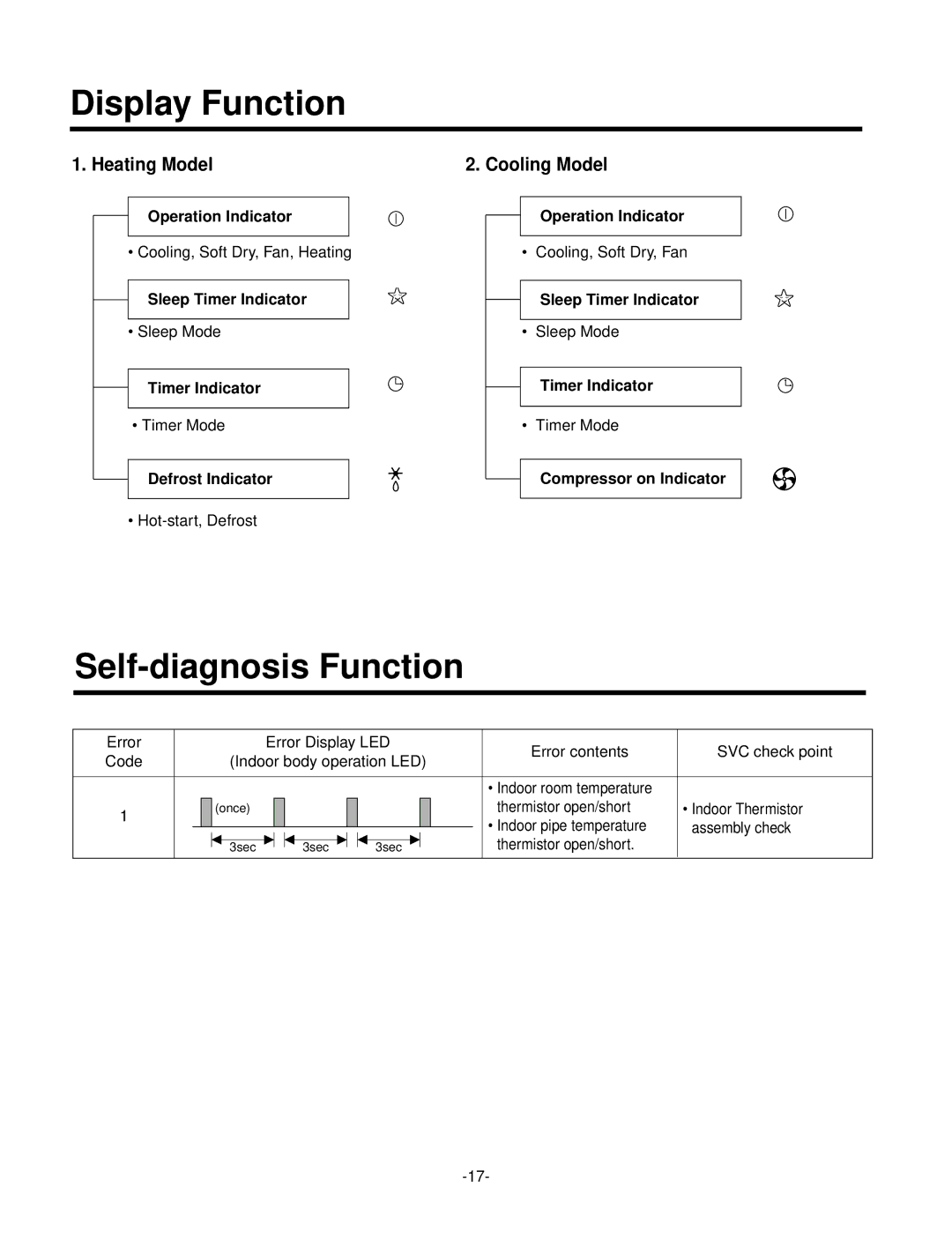 LG Electronics LSC183VMA Display Function, Self-diagnosis Function, Heating Model, Cooling Model, Compressor on Indicator 