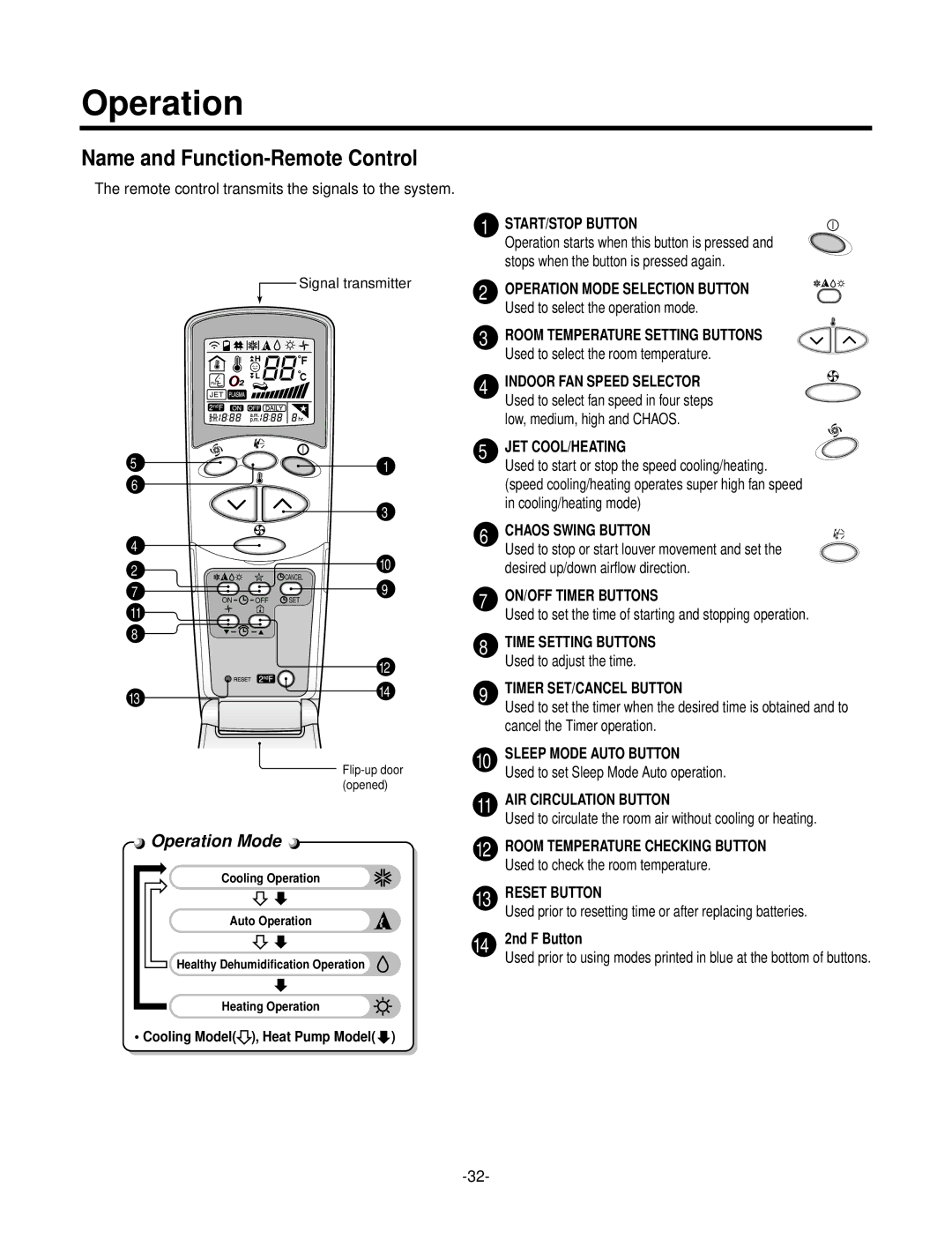 LG Electronics LSC183VMA service manual Operation, Name and Function-Remote Control 