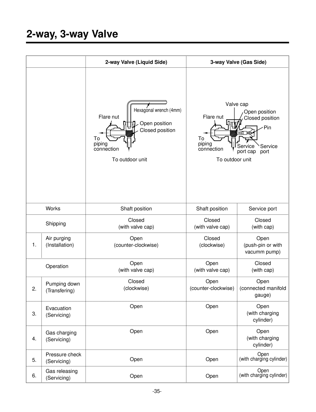 LG Electronics LSC183VMA service manual Way, 3-way Valve, Way Valve Liquid Side 