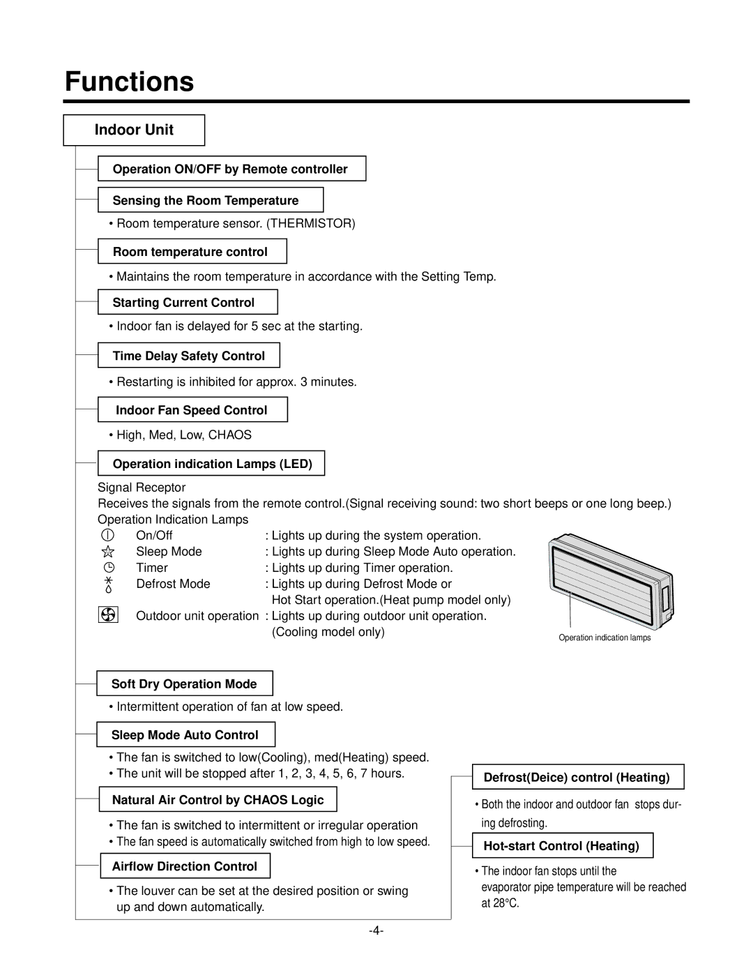 LG Electronics LSC183VMA service manual Functions, Indoor Unit 