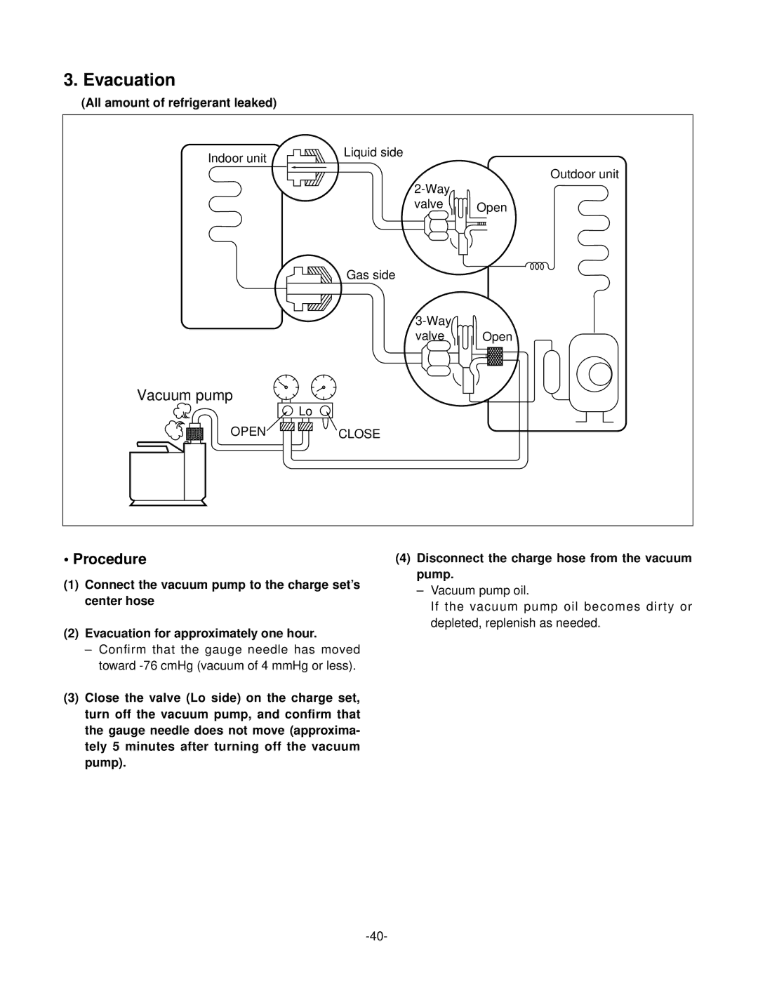 LG Electronics LSC183VMA service manual Evacuation, All amount of refrigerant leaked 