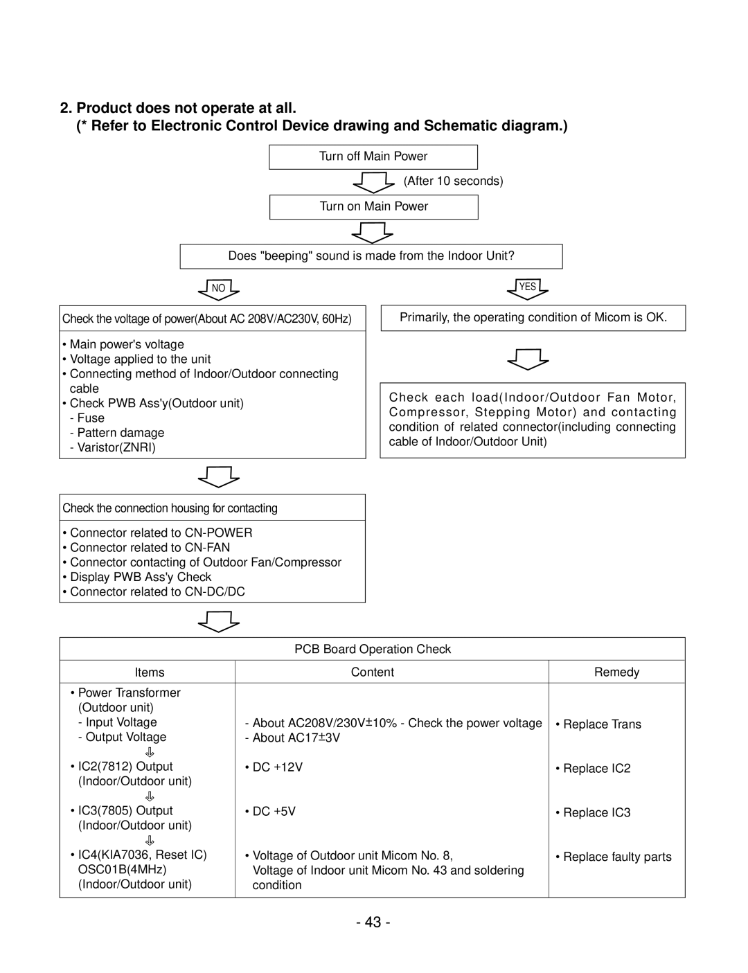 LG Electronics LSC183VMA service manual Yes 