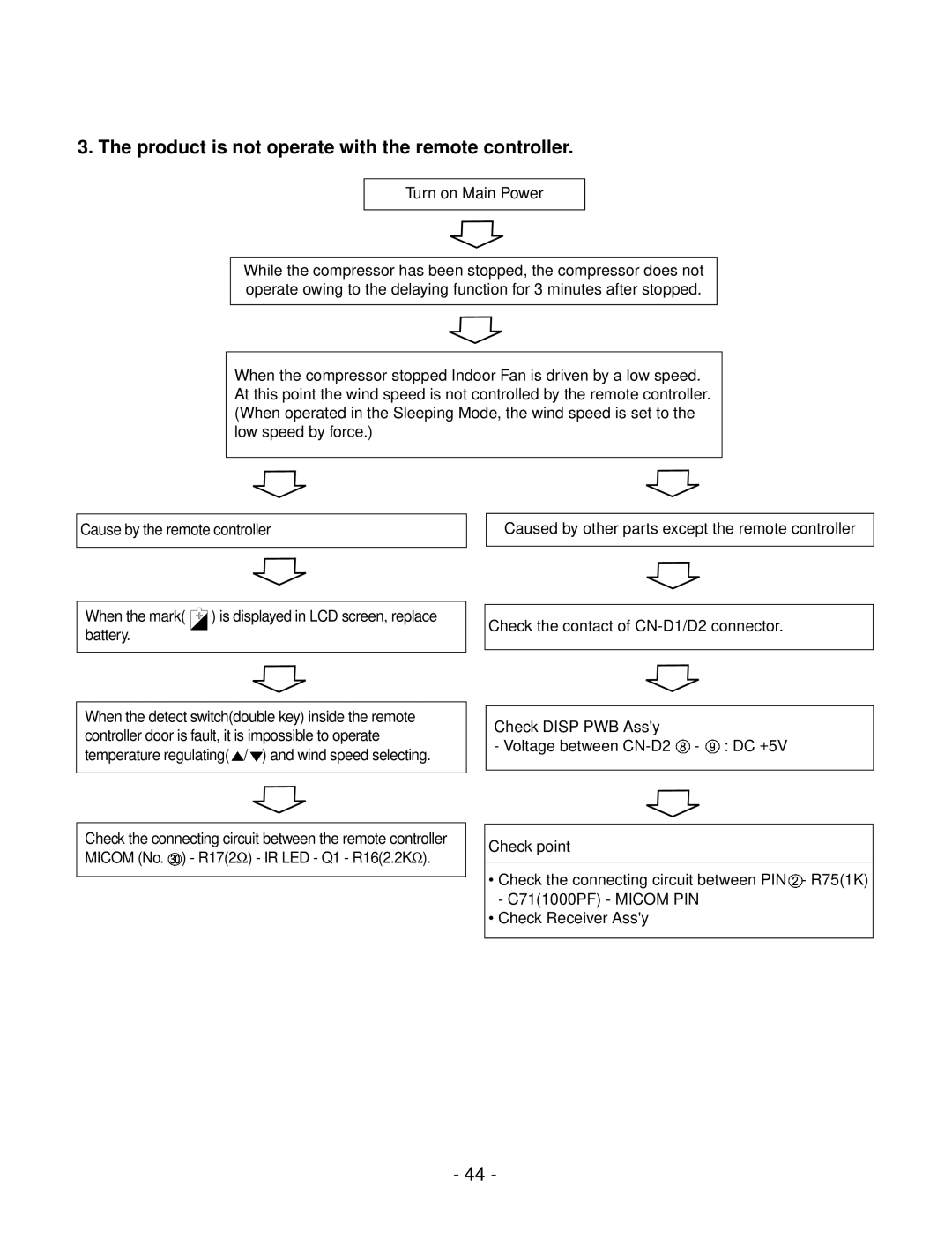 LG Electronics LSC183VMA service manual Product is not operate with the remote controller 