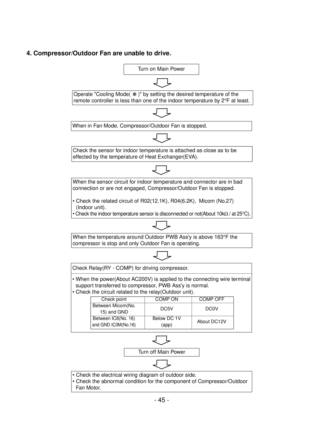 LG Electronics LSC183VMA service manual Compressor/Outdoor Fan are unable to drive 