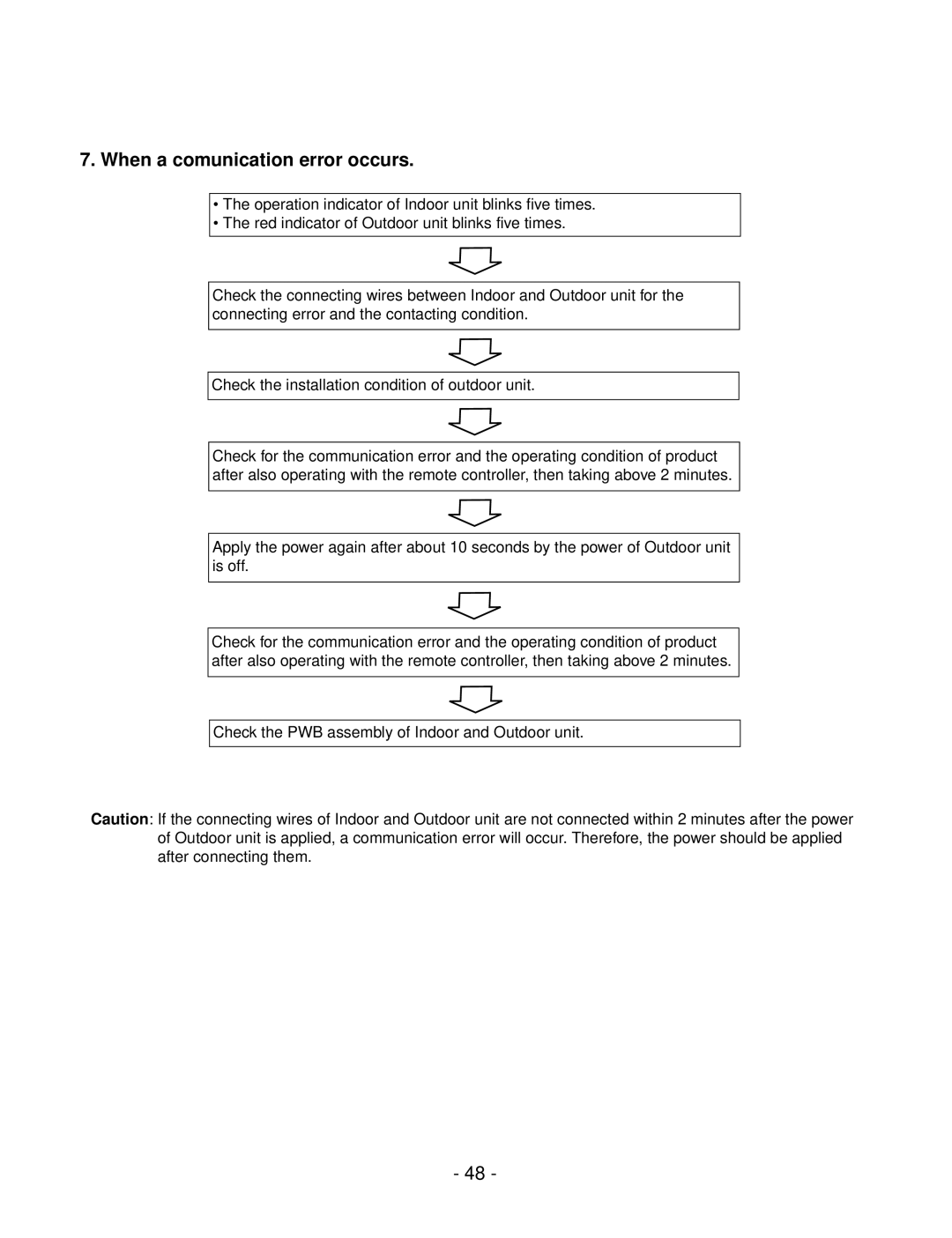 LG Electronics LSC183VMA service manual When a comunication error occurs 