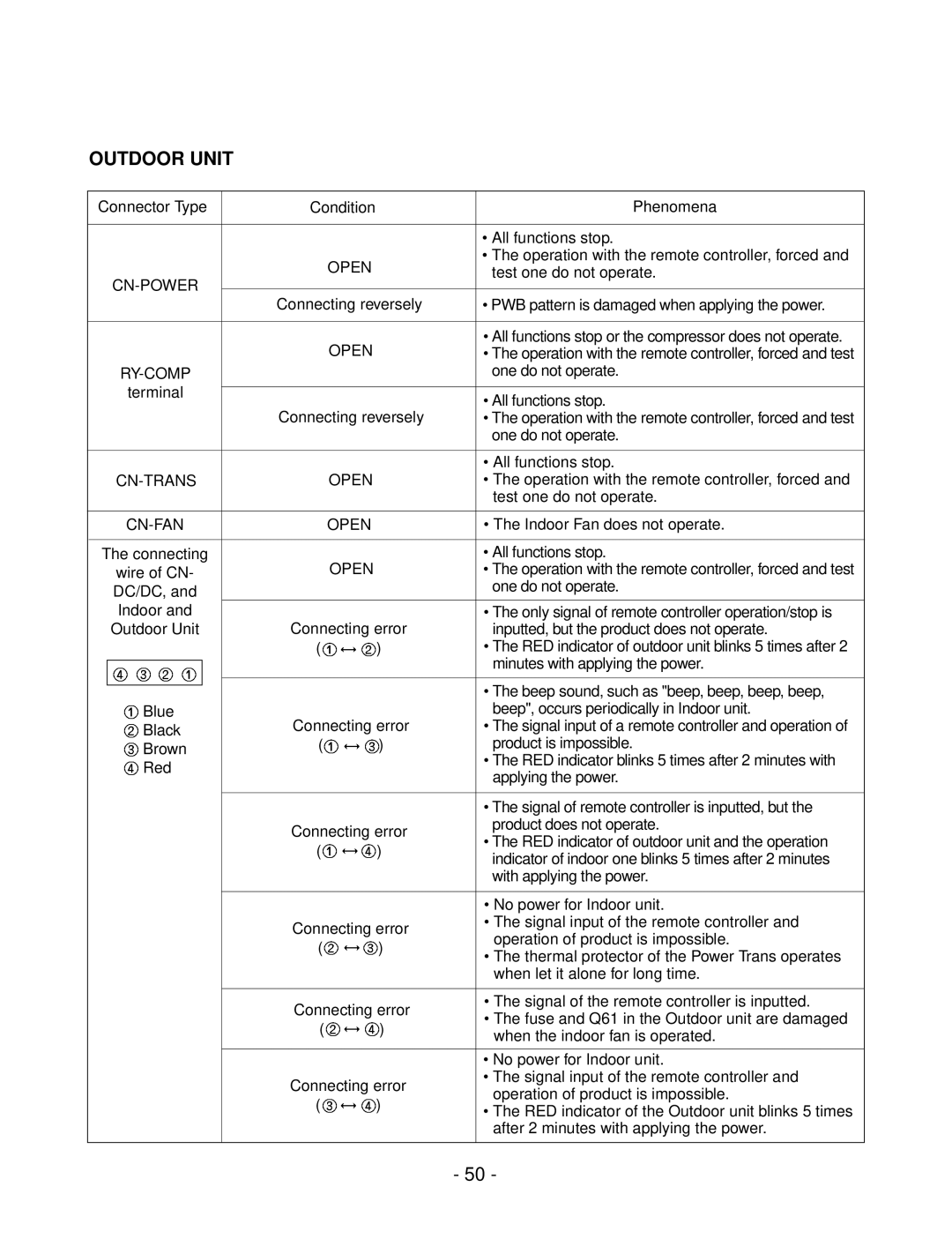 LG Electronics LSC183VMA service manual Outdoor Unit 