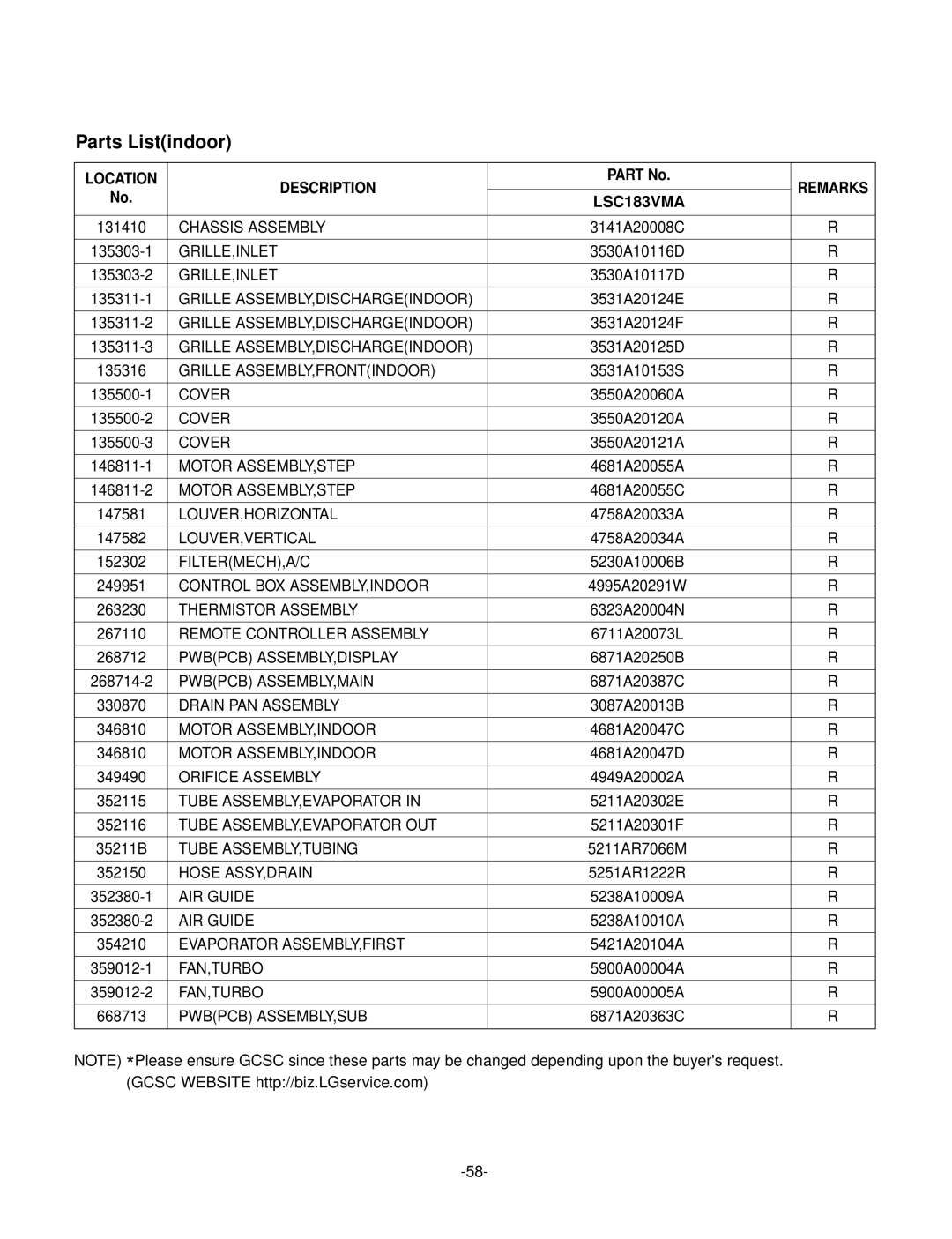 LG Electronics service manual Parts Listindoor, Location Description Remarks LSC183VMA 