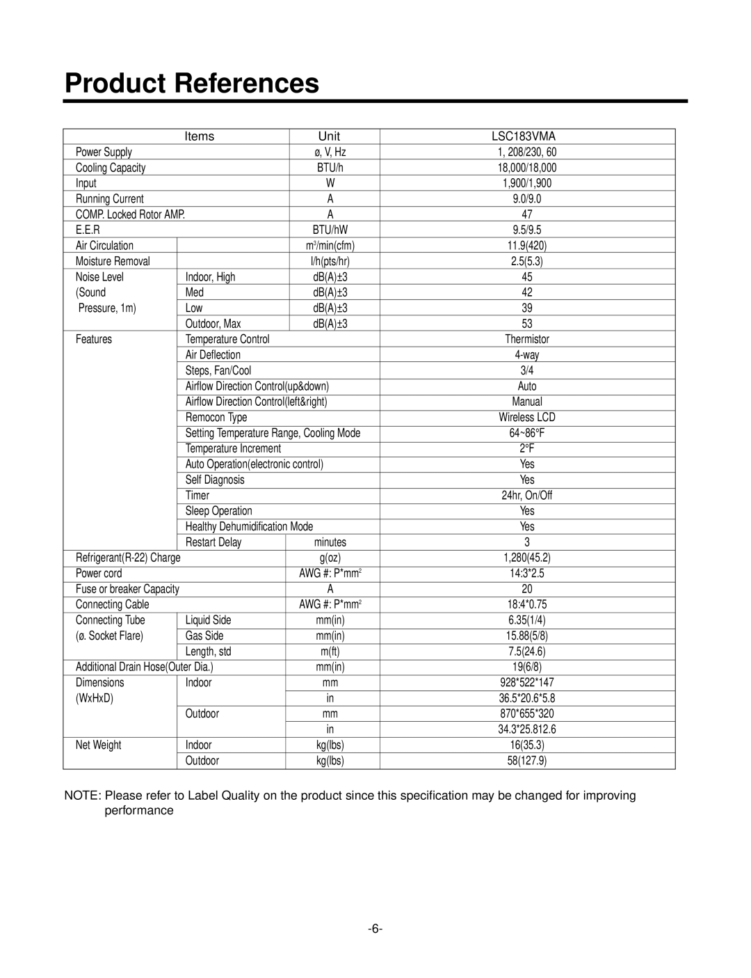 LG Electronics LSC183VMA service manual Product References 