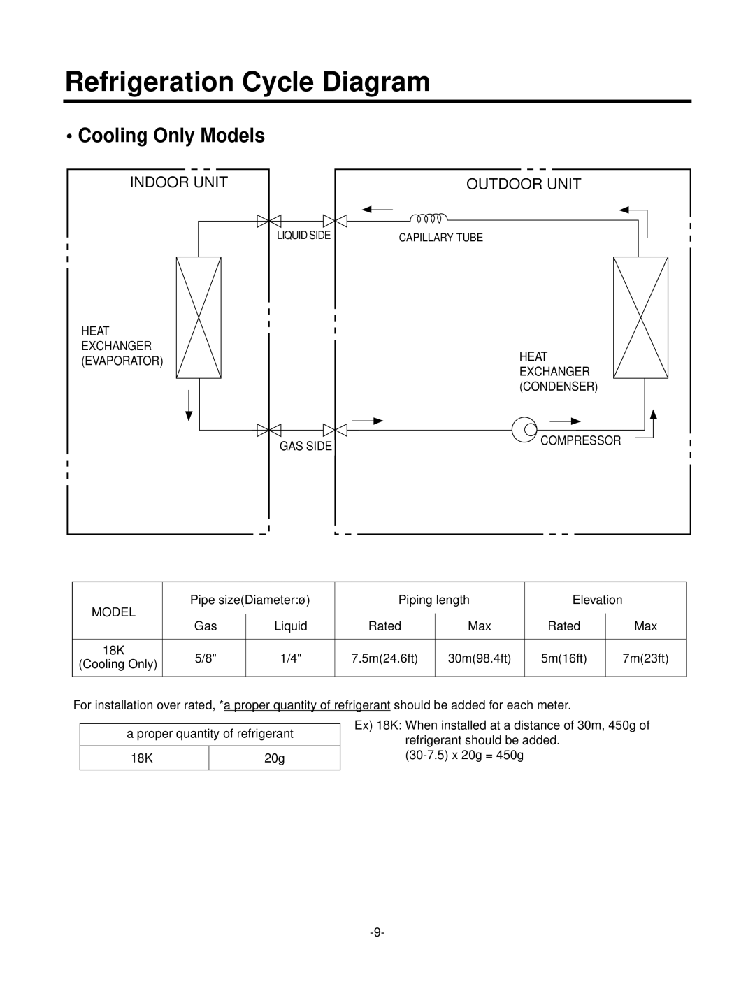 LG Electronics LSC183VMA service manual Refrigeration Cycle Diagram, Cooling Only Models 