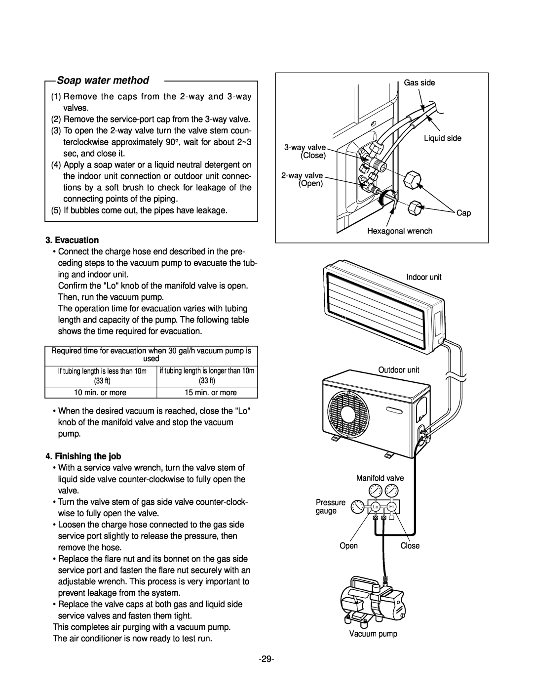 LG Electronics LSC183VMA service manual Soap water method, Evacuation, Finishing the job 