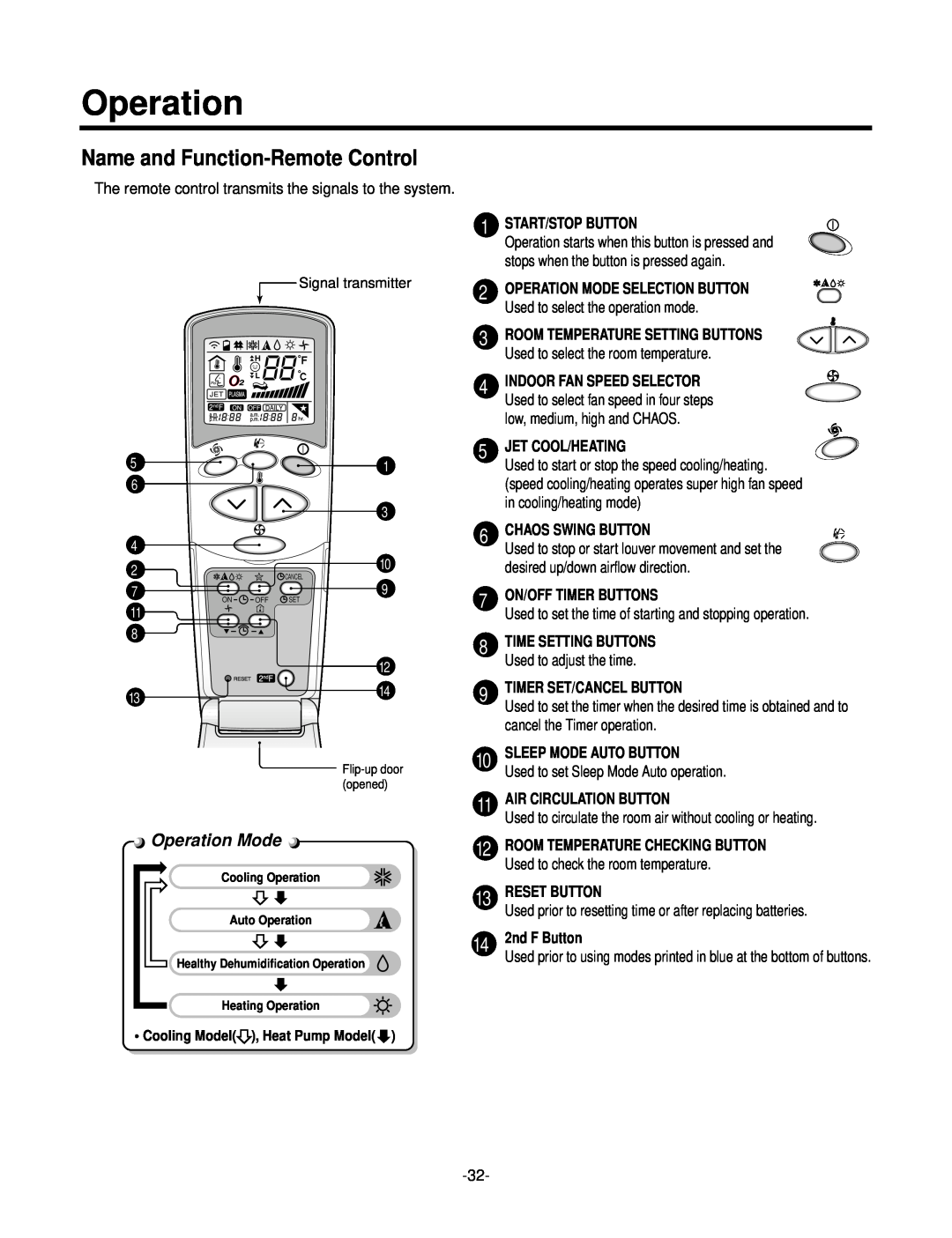 LG Electronics LSC183VMA service manual Name and Function-Remote Control, Operation Mode, Heating Operation 