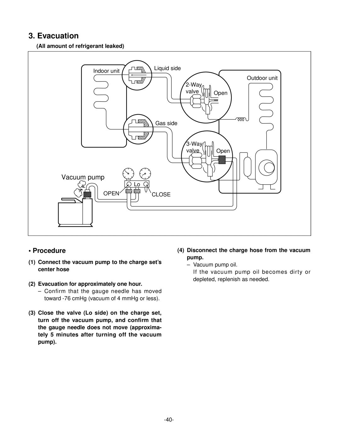 LG Electronics LSC183VMA service manual Evacuation, Vacuum pump, Procedure, All amount of refrigerant leaked 