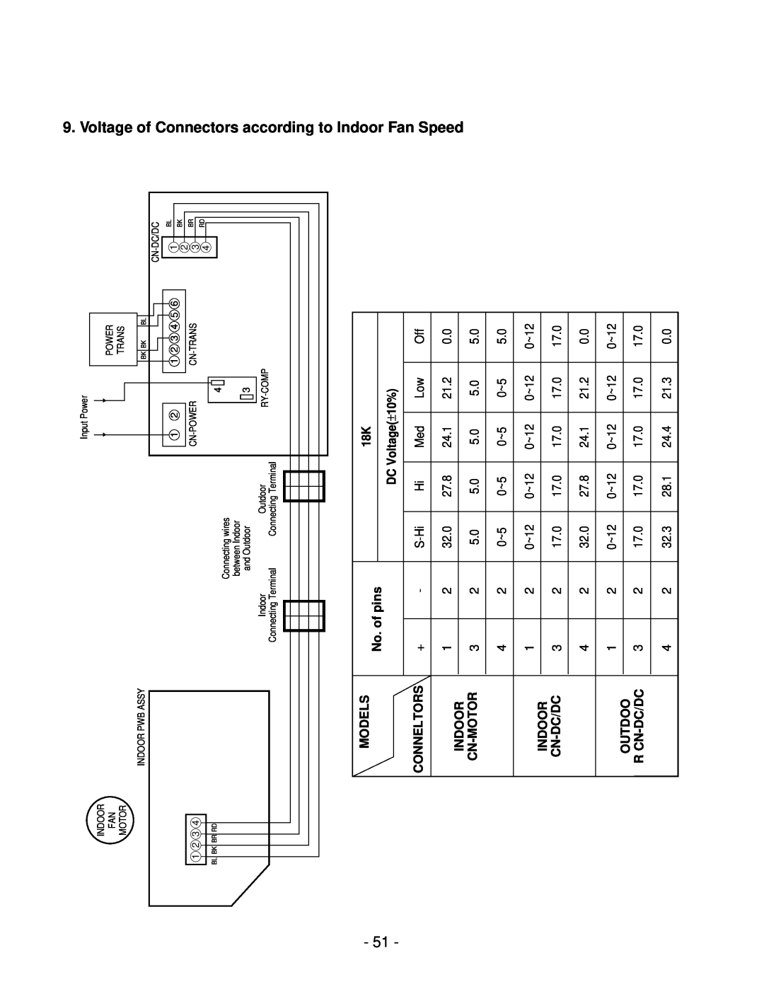 LG Electronics LSC183VMA Voltage of Connectors according to, Indoor Fan Speed, Models, No. of pins, Conneltors, Cn-Motor 