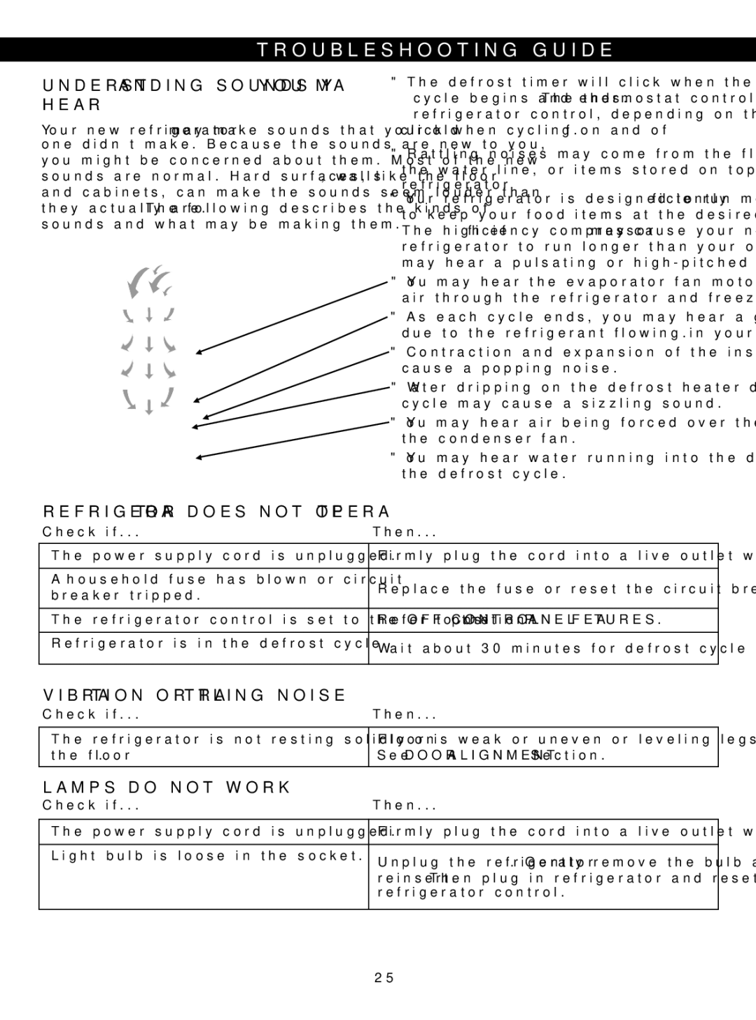 LG Electronics LSC23924SB Troubleshooting Guide, Understanding Sounds YOU MAY Hear, Refrigerator does not Operate 