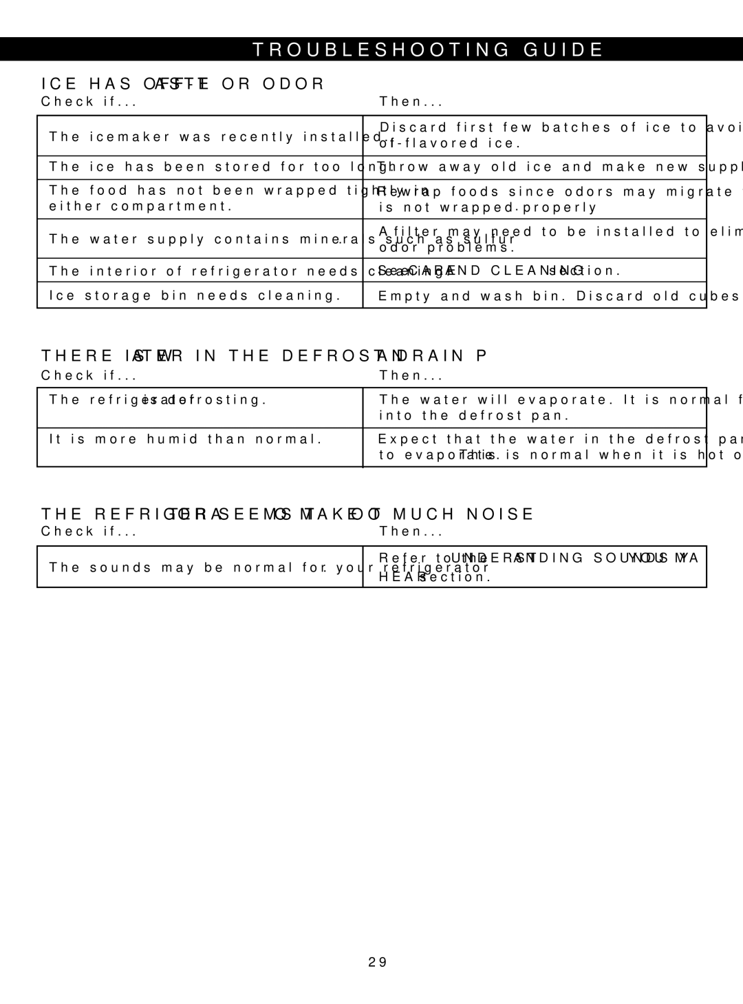 LG Electronics LSC23924SB, LSC23924ST owner manual ICE has OFF-TASTE or Odor, There is Water in the Defrost Drain PAN 