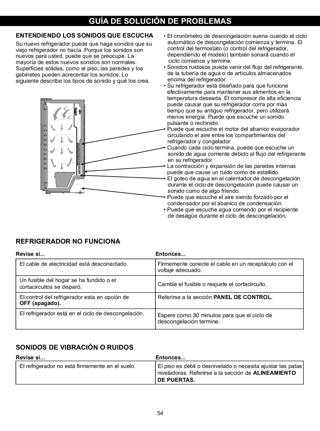 LG Electronics LSC23924ST Guía DE Solución DE Problemas, Refrigerador no Funciona, Sonidos DE Vibración O Ruidos 