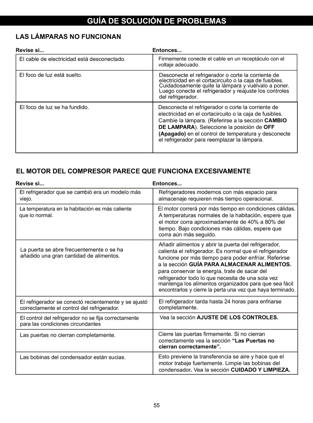 LG Electronics LSC23924SB, LSC23924ST LAS Lámparas no Funcionan, EL Motor DEL Compresor Parece QUE Funciona Excesivamente 