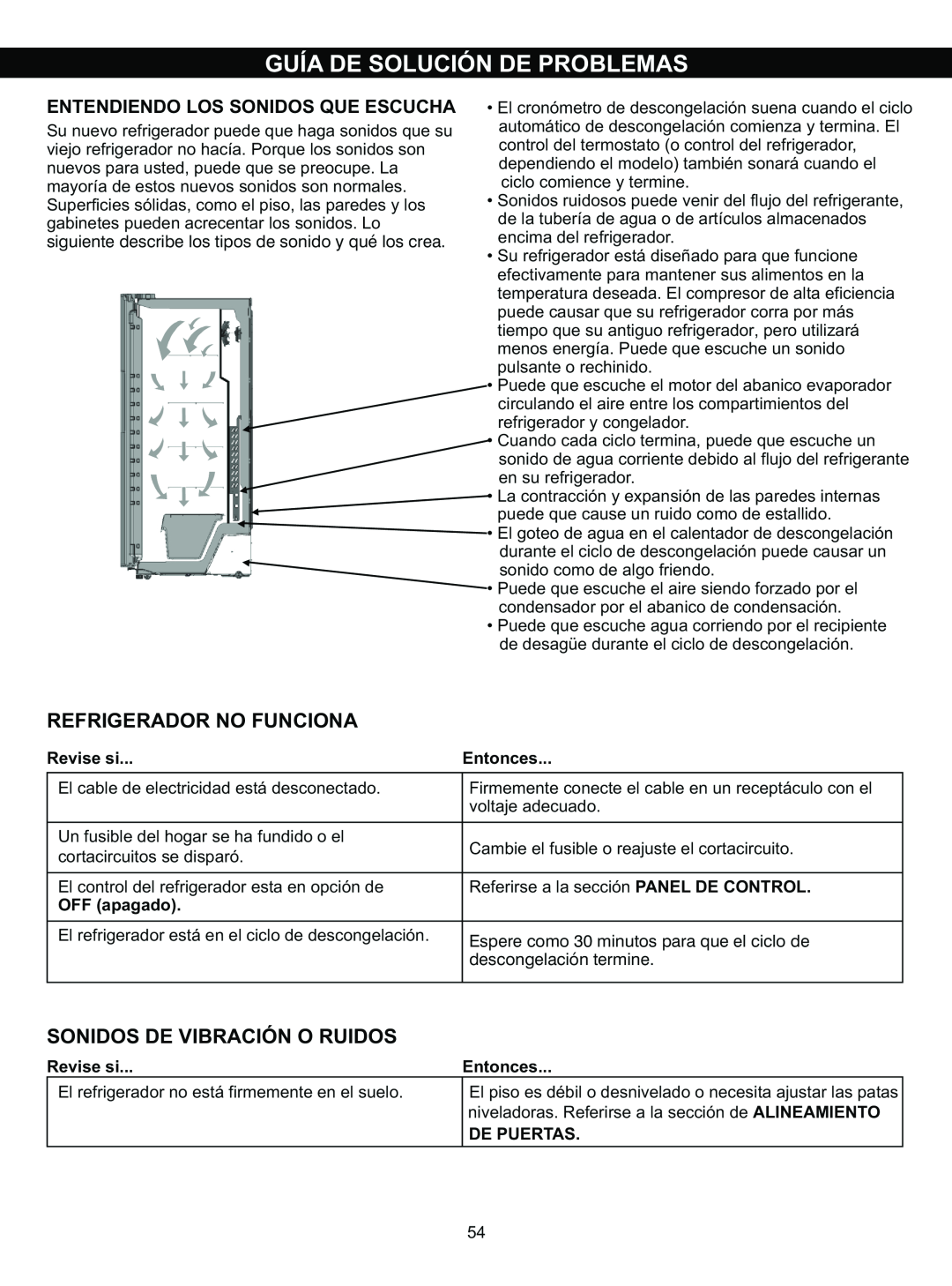 LG Electronics LSC23924ST Guía De Solución De Problemas, Refrigerador No Funciona, Sonidos De Vibración O Ruidos, Entonces 