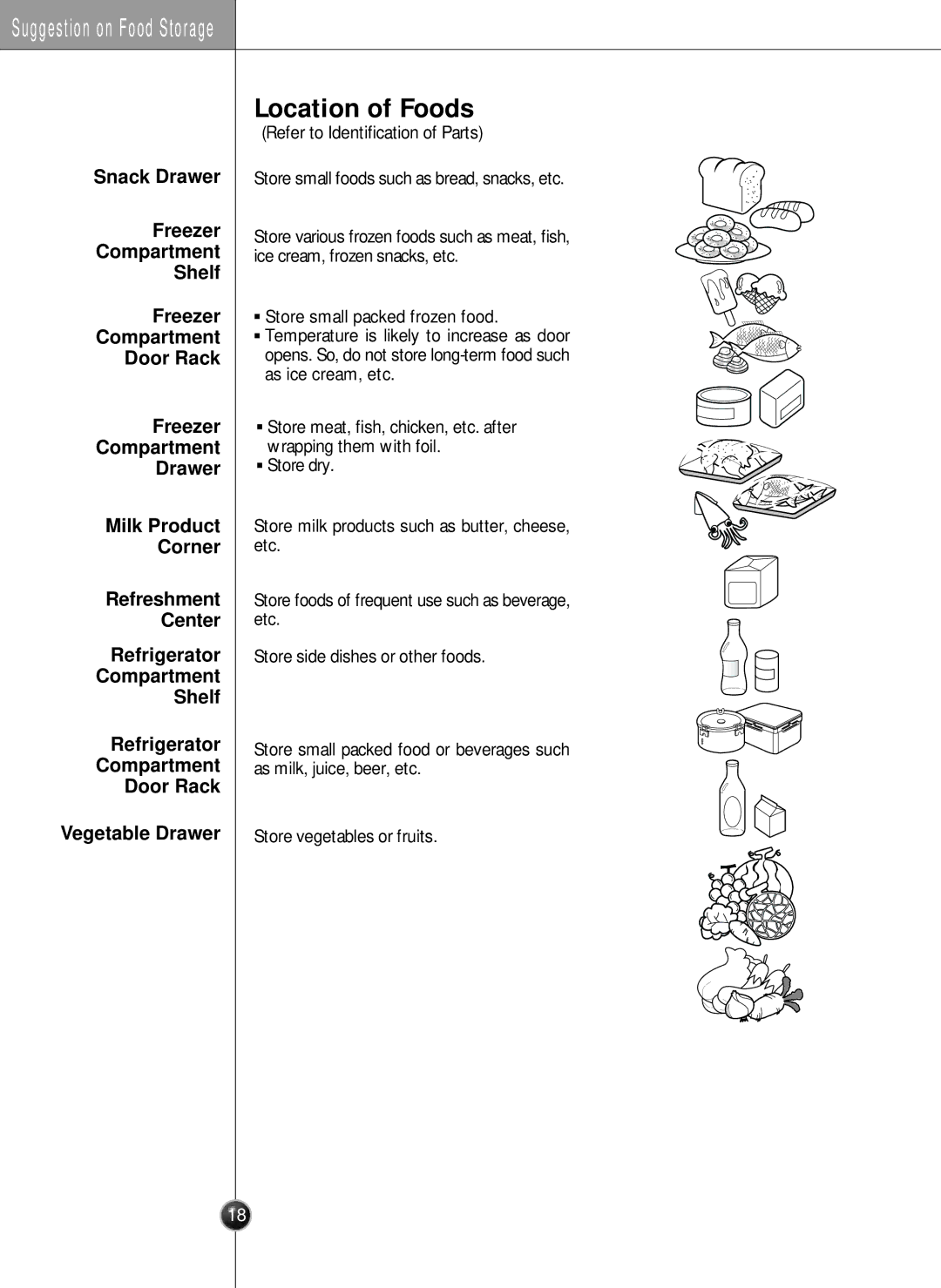 LG Electronics LSC26905 owner manual Location of Foods 