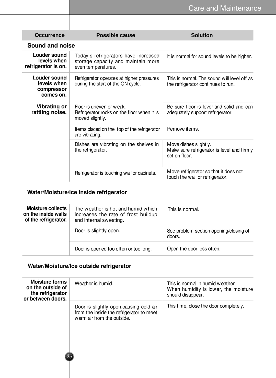LG Electronics LSC26905 Sound and noise, Water/Moisture/Ice inside refrigerator, Water/Moisture/Ice outside refrigerator 