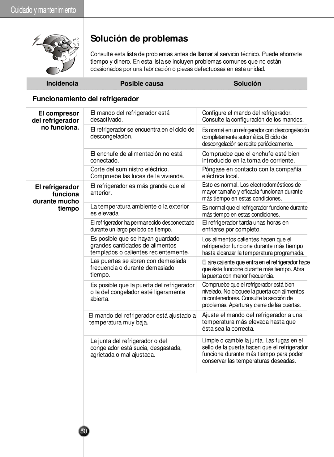 LG Electronics LSC26905 owner manual Solución de problemas, Funcionamiento del refrigerador 