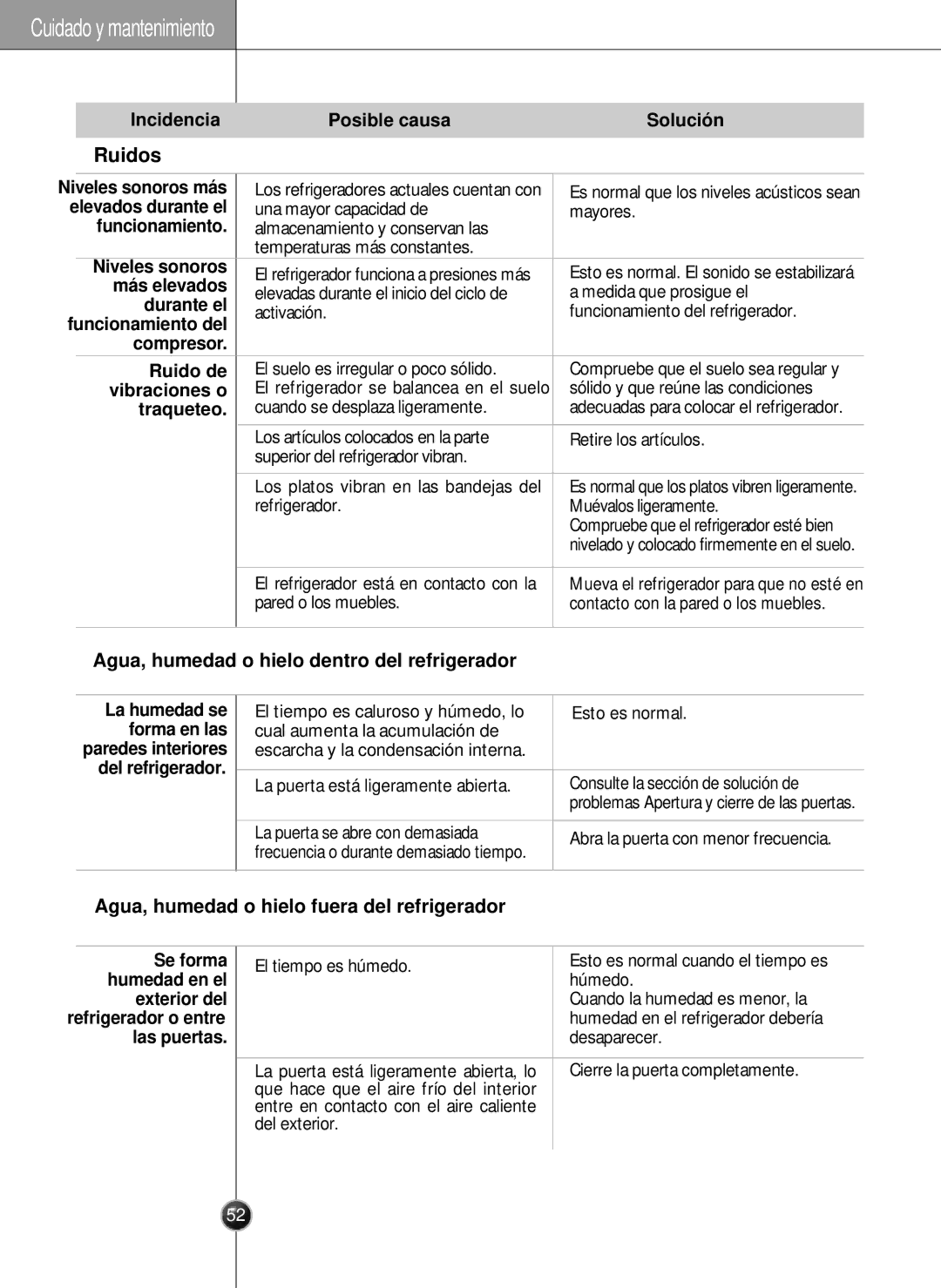 LG Electronics LSC26905 owner manual Ruidos, Agua, humedad o hielo dentro del refrigerador 