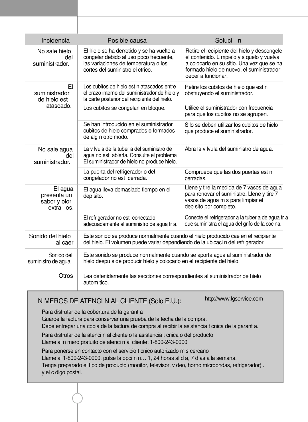 LG Electronics LSC26905 owner manual Incidencia Posible causa Solució n 