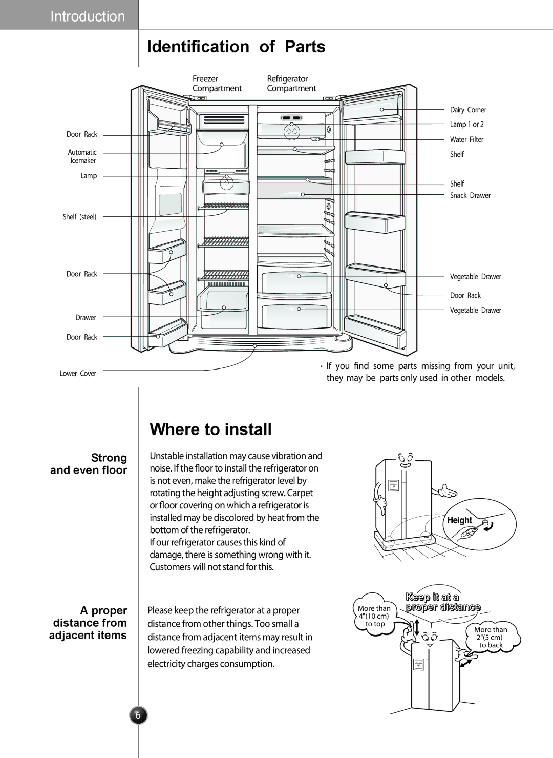 LG Electronics LSC26905 owner manual Identiﬁcation of Parts, Where to install, Even ﬂoor 