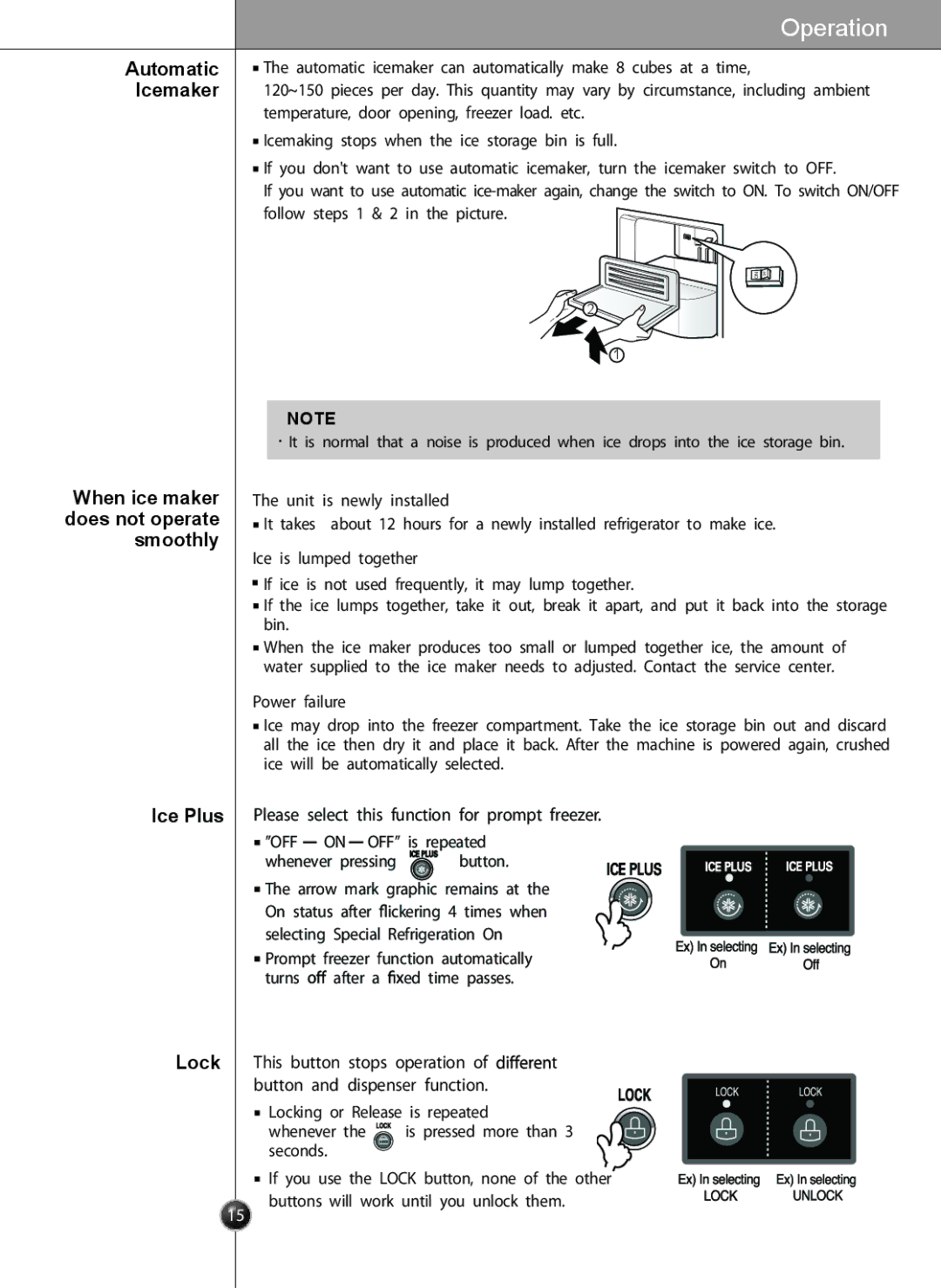 LG Electronics LSC27910** owner manual Automatic Icemaker, When ice maker does not operate smoothly, Ice Plus 