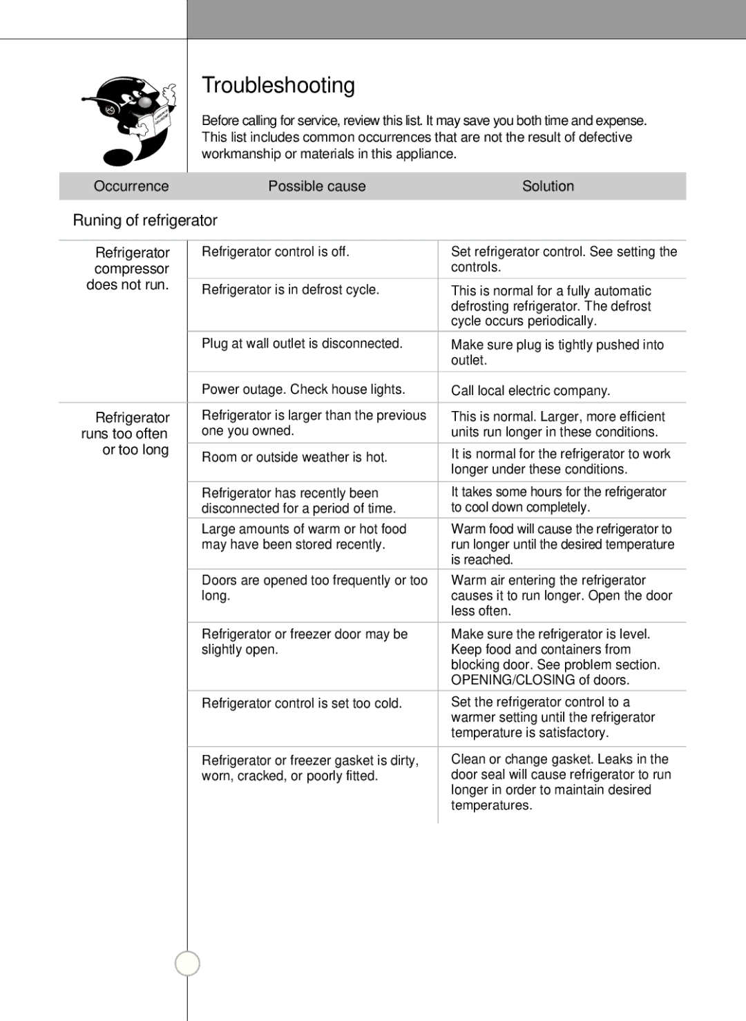 LG Electronics LSC27910** owner manual Troubleshooting, Runing of refrigerator 