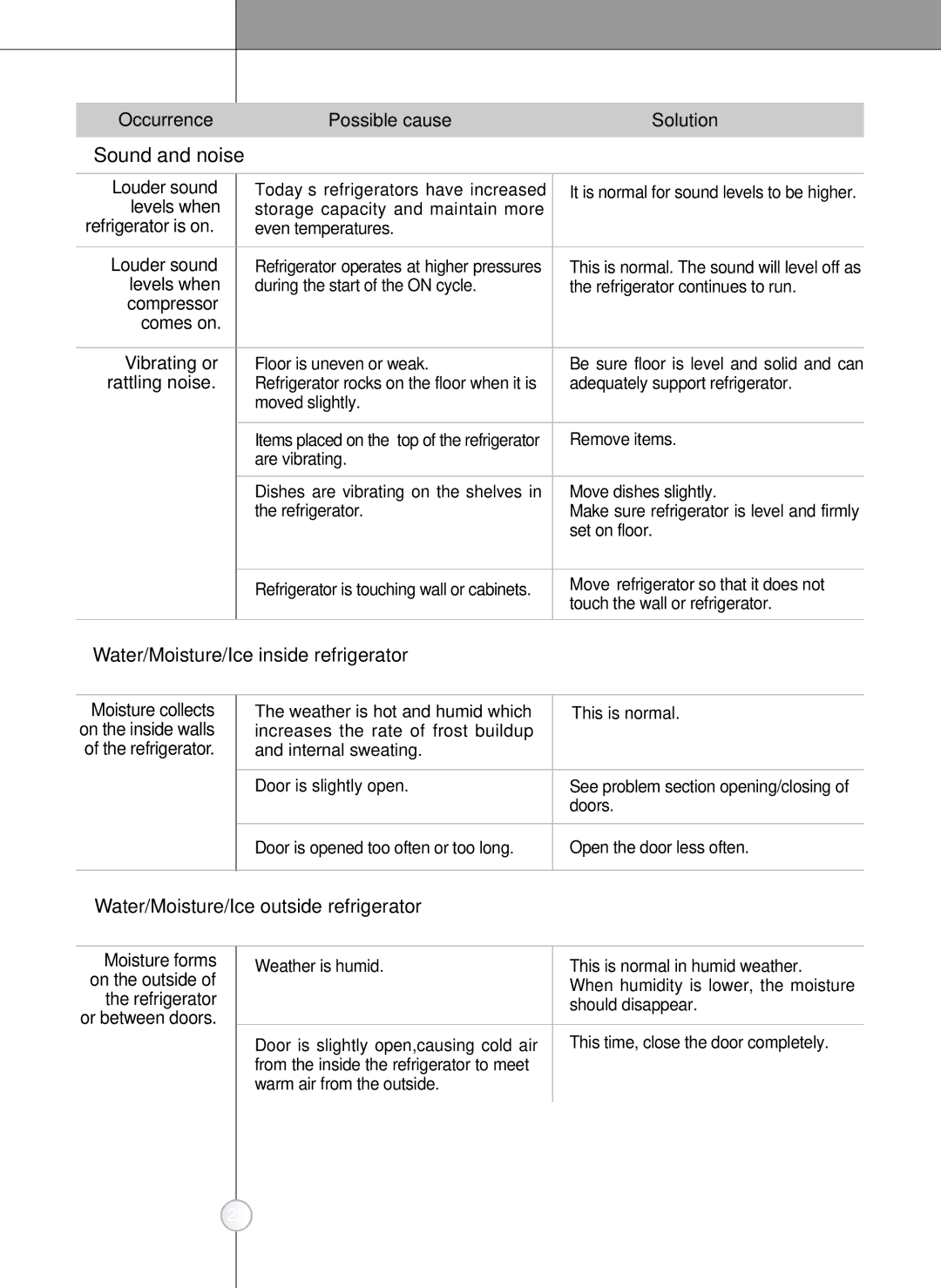LG Electronics LSC27910** Sound and noise, Water/Moisture/Ice inside refrigerator, Water/Moisture/Ice outside refrigerator 