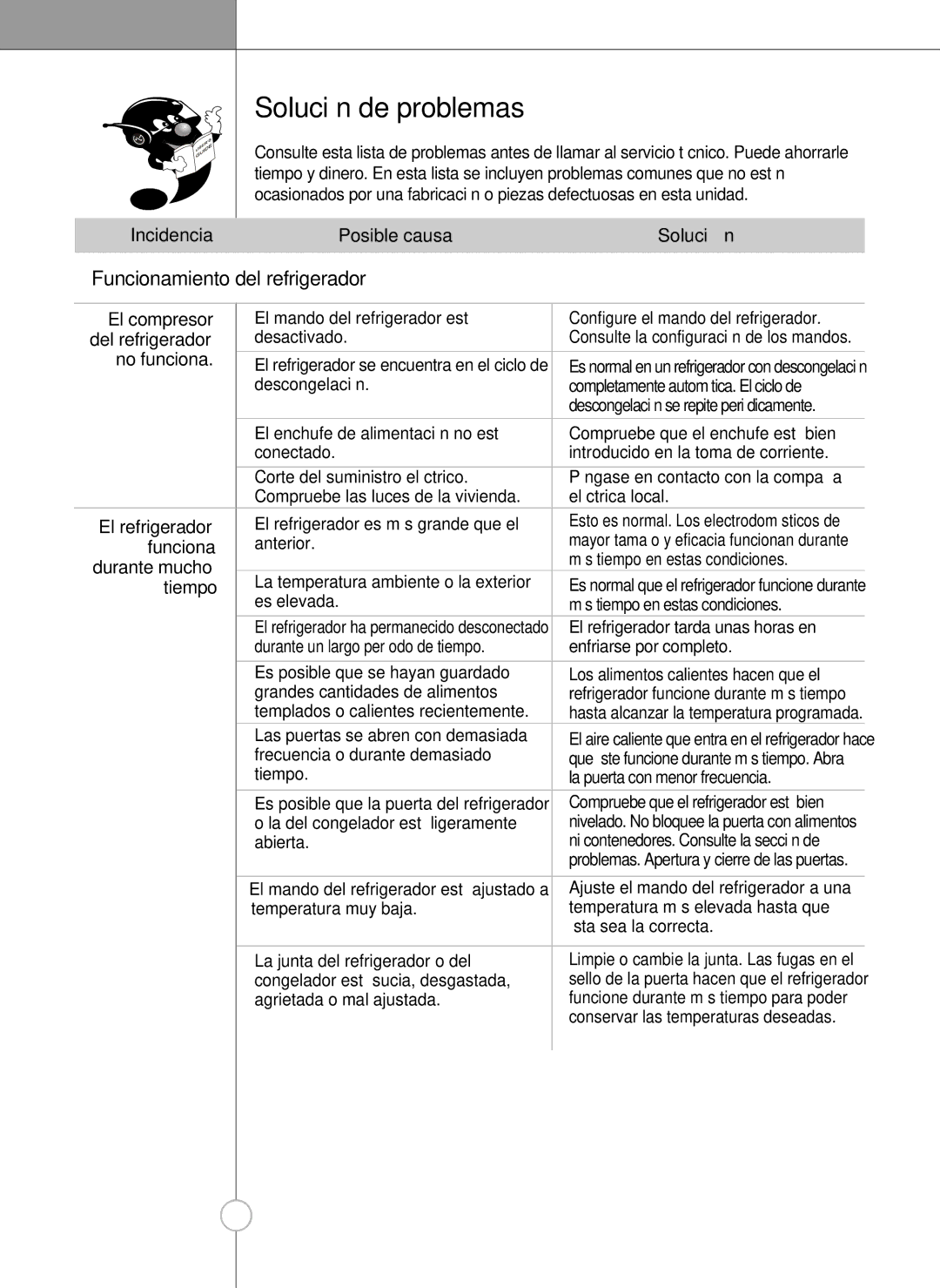 LG Electronics LSC27910** owner manual Solución de problemas, Funcionamiento del refrigerador 