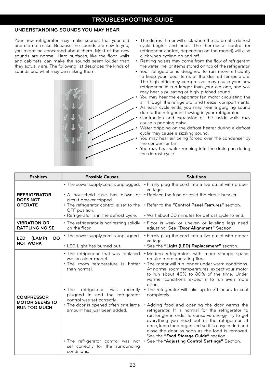 LG Electronics LSC27925**, LSC27925ST owner manual Troubleshooting Guide, Understanding Sounds YOU MAY Hear 