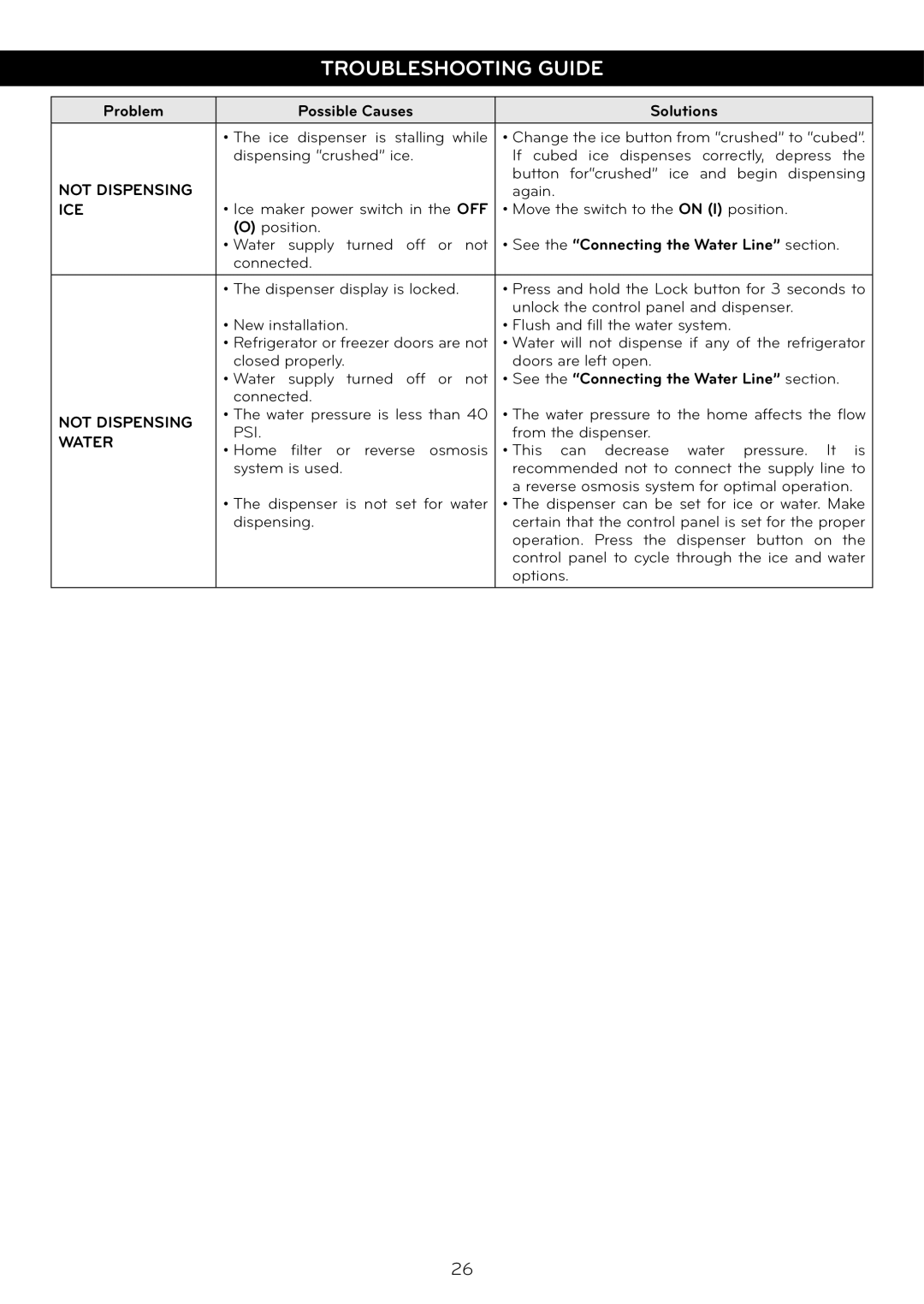 LG Electronics LSC27925ST, LSC27925** owner manual Problem Possible Causes, Water 